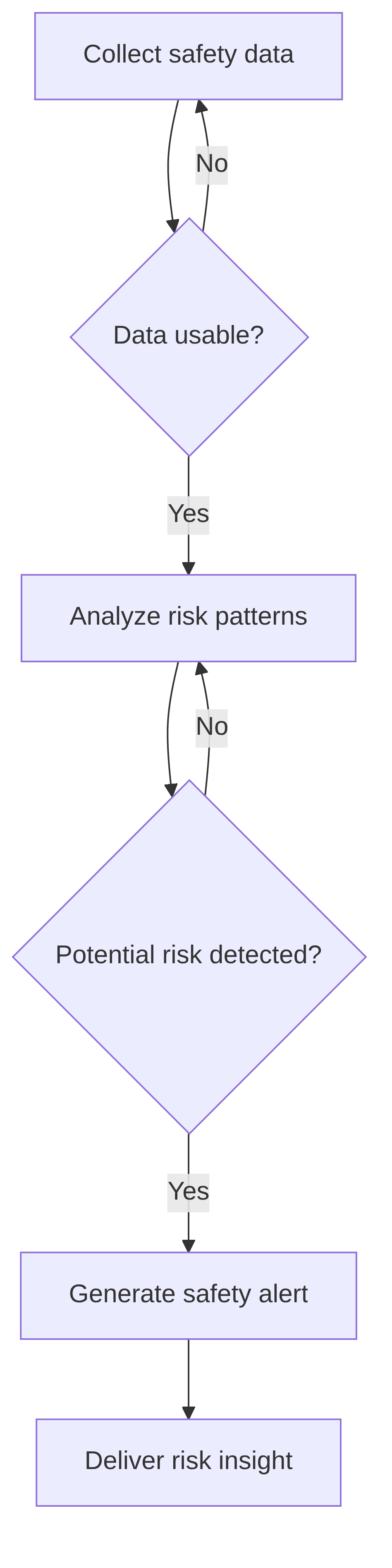 safety-intelligence-agent-0f7d04.png