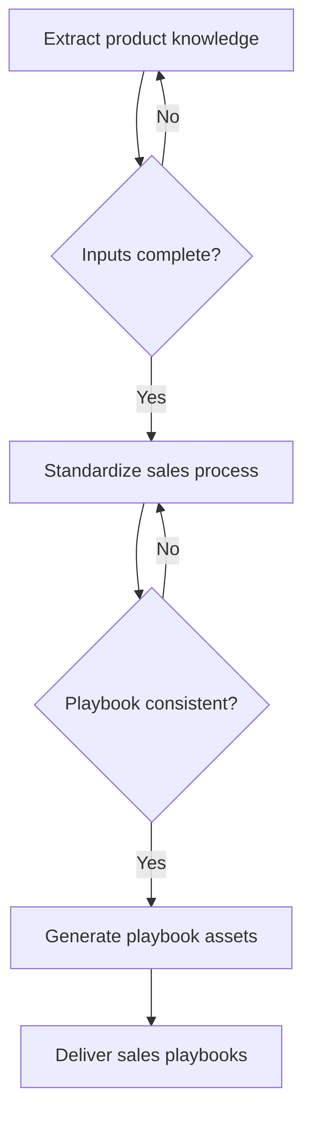 sales-playbook-builder-997939.png