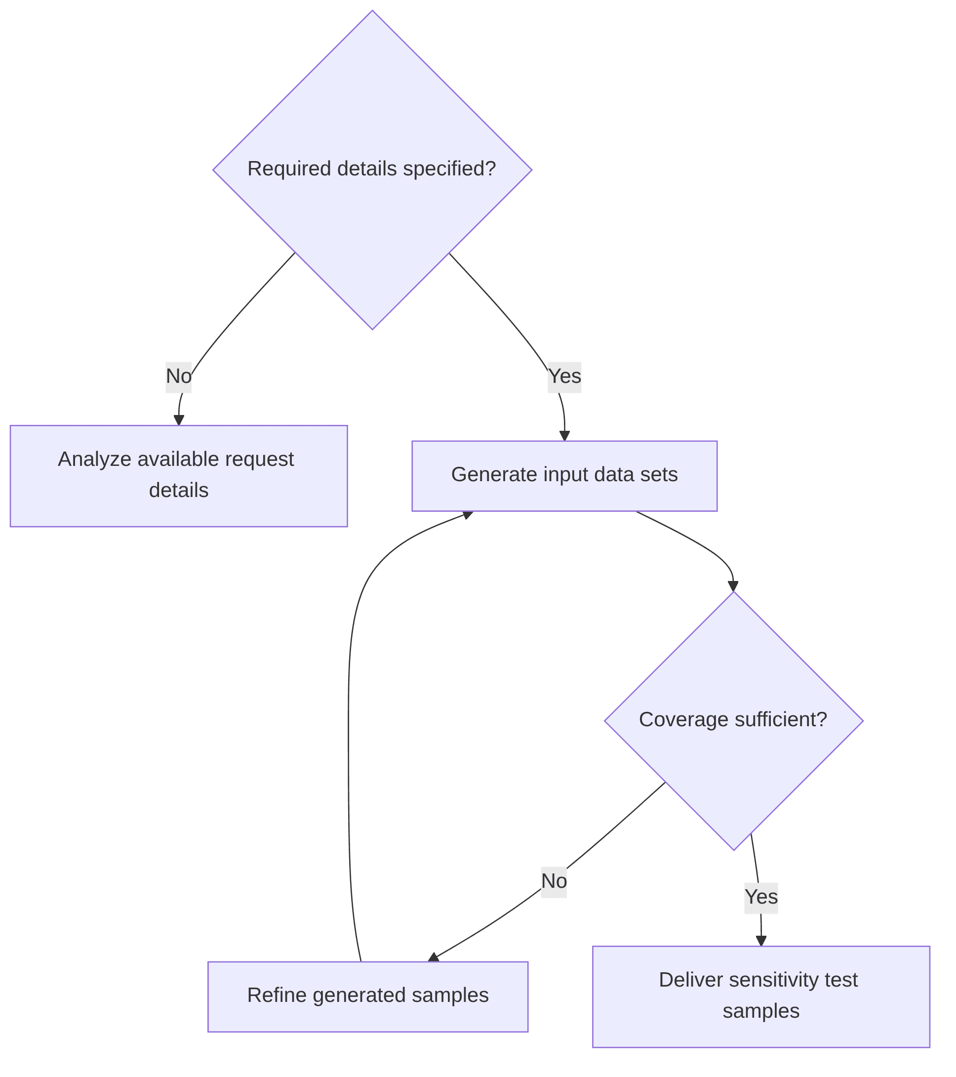 sample-generator-for-sensitivity-testing-50c911.png