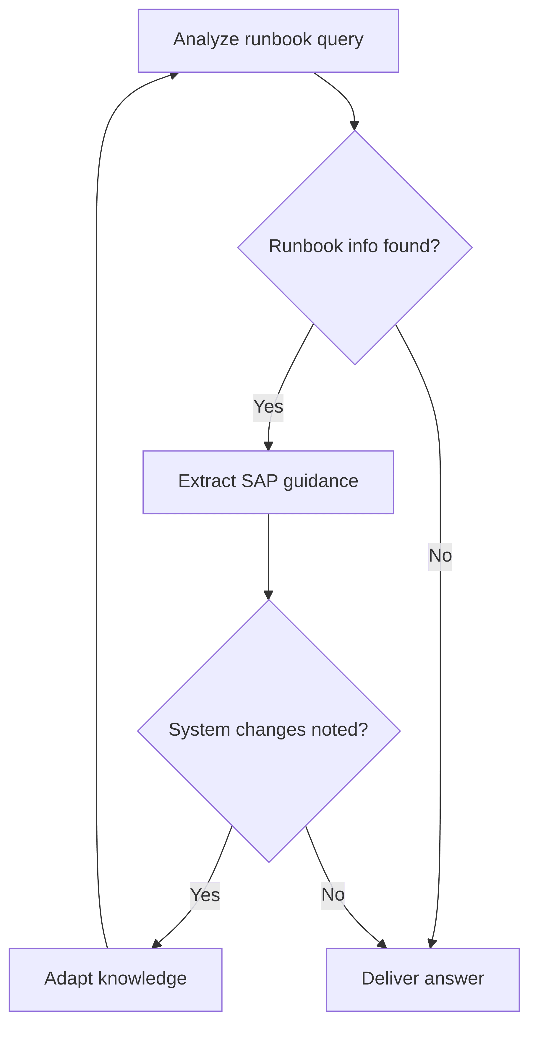 sap-runbook-chatbot-6aa2cd.png