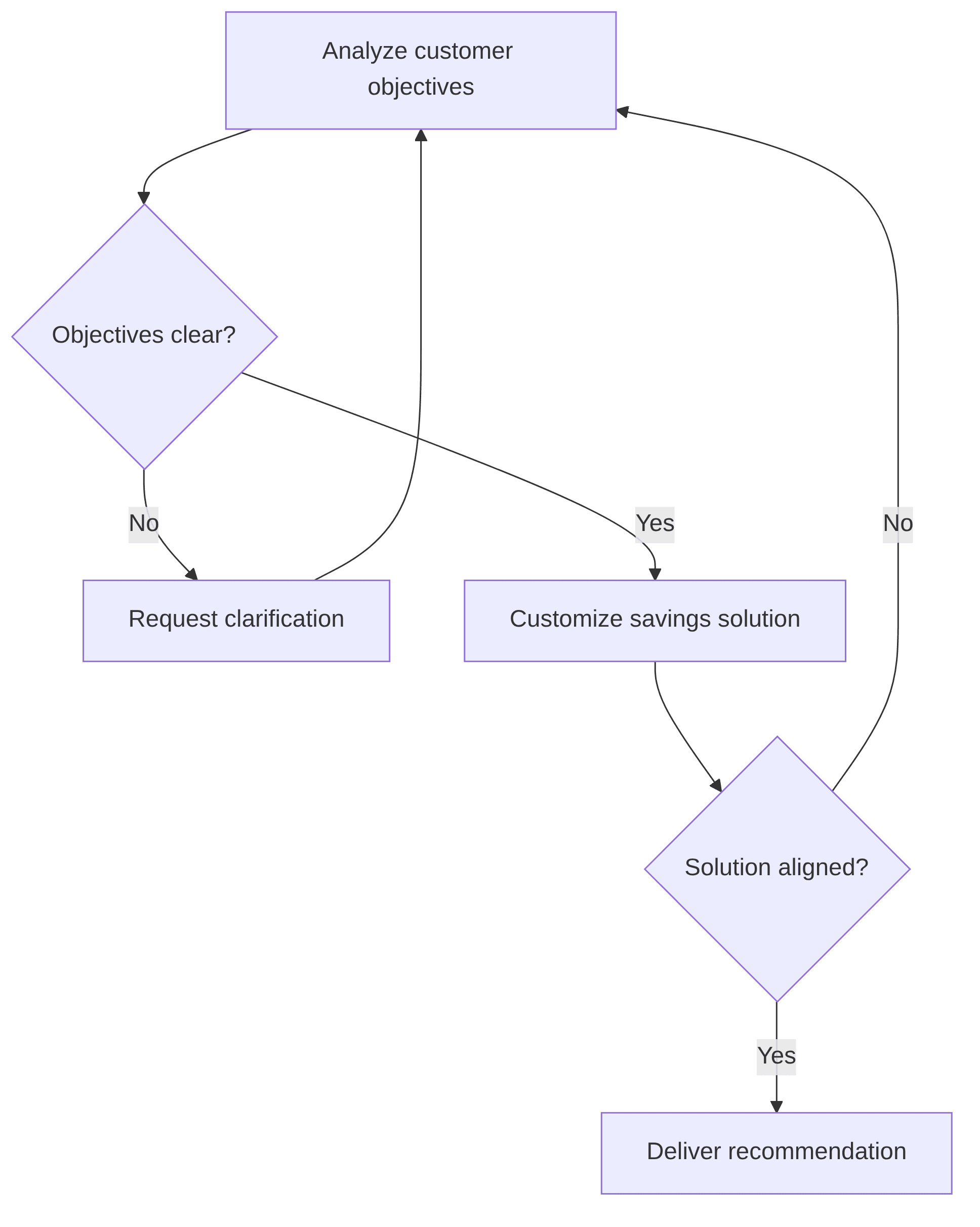 savings-plan-customization-agent-2e222c.png