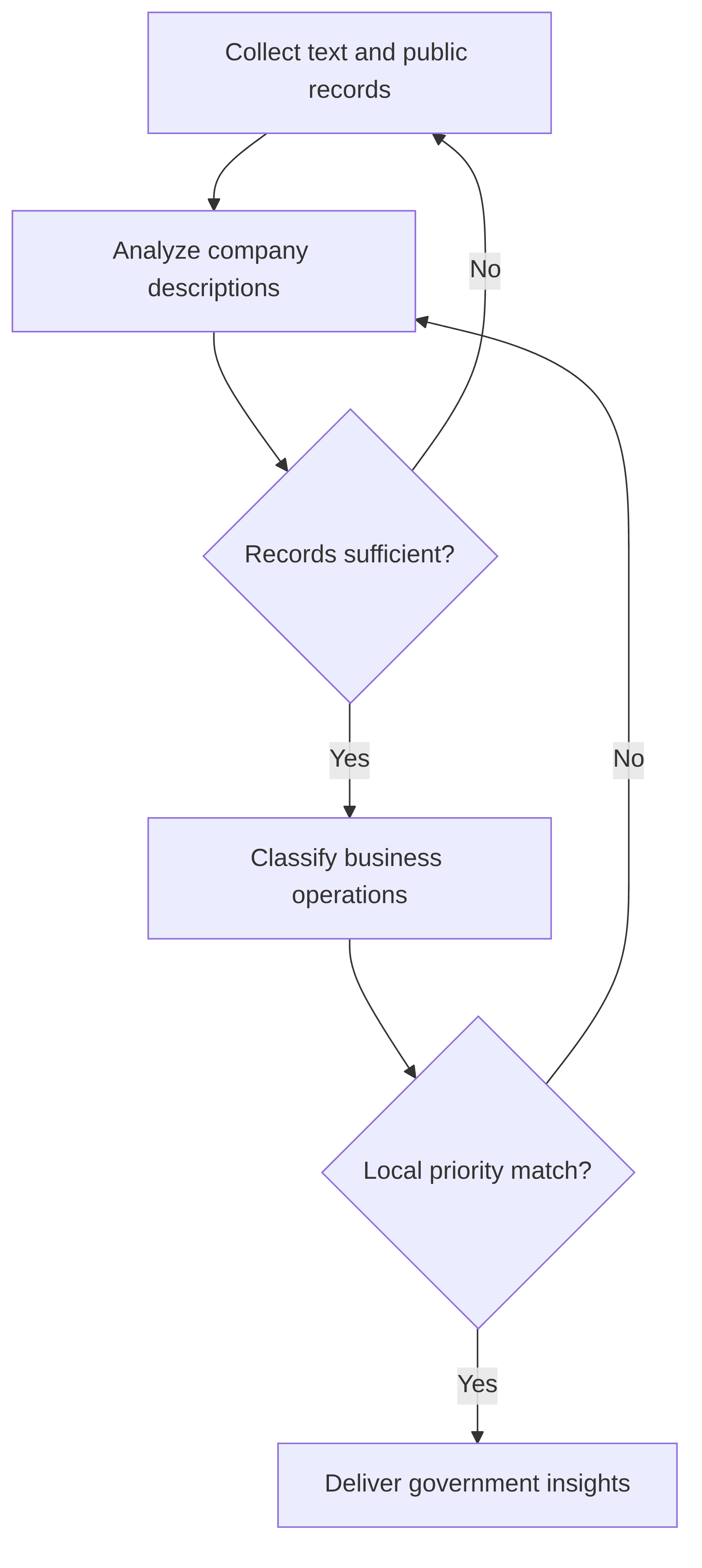 scalable-company-classification-8b9a82.png