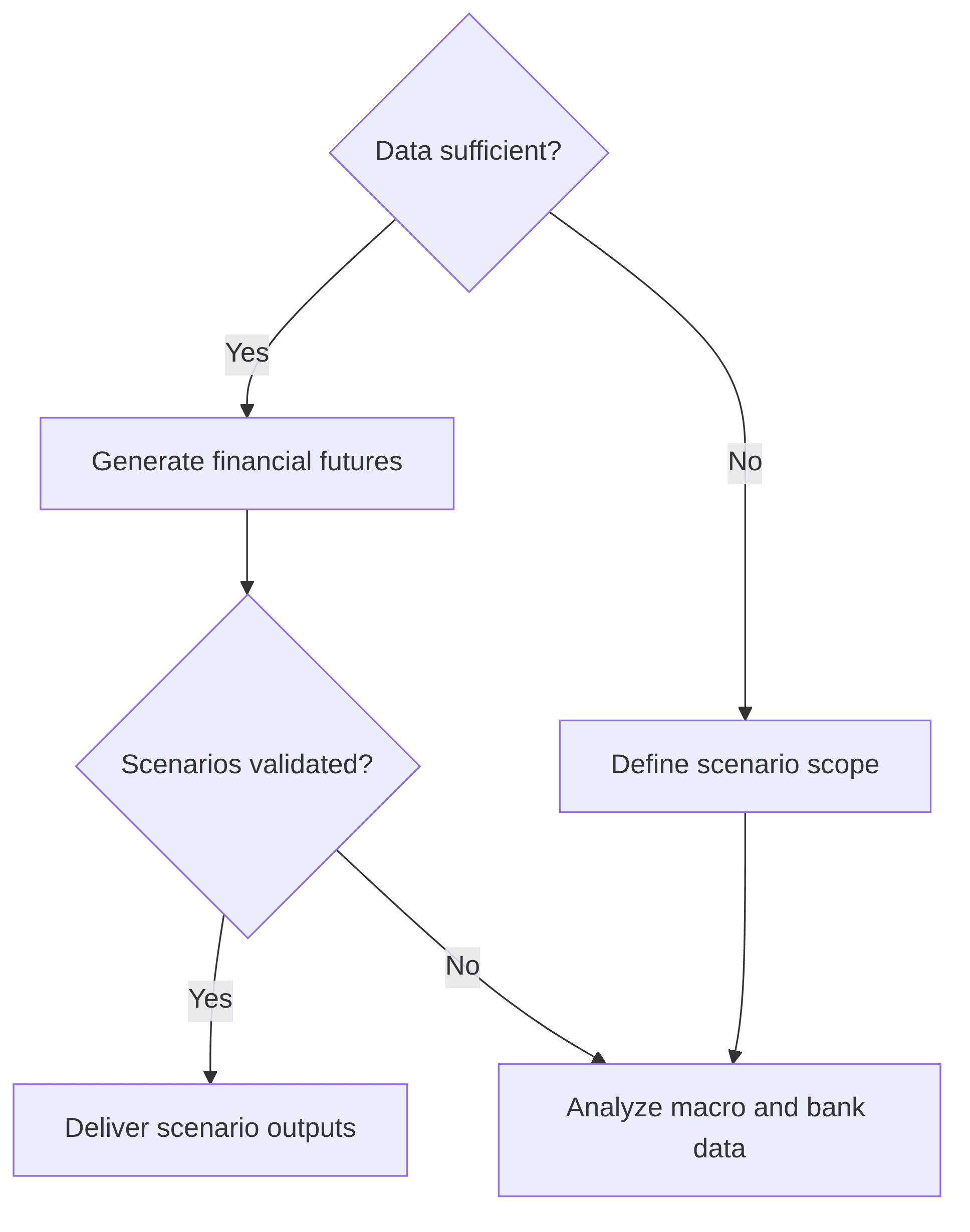 scenario-analysis-planning-5af111.png