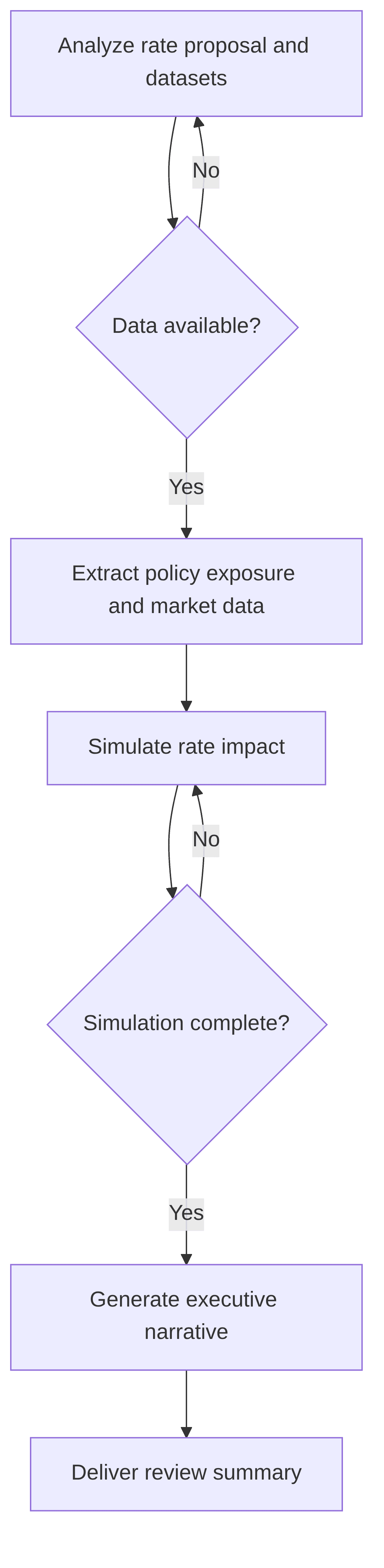scenario-based-rate-impact-simulation-d7a63b.png