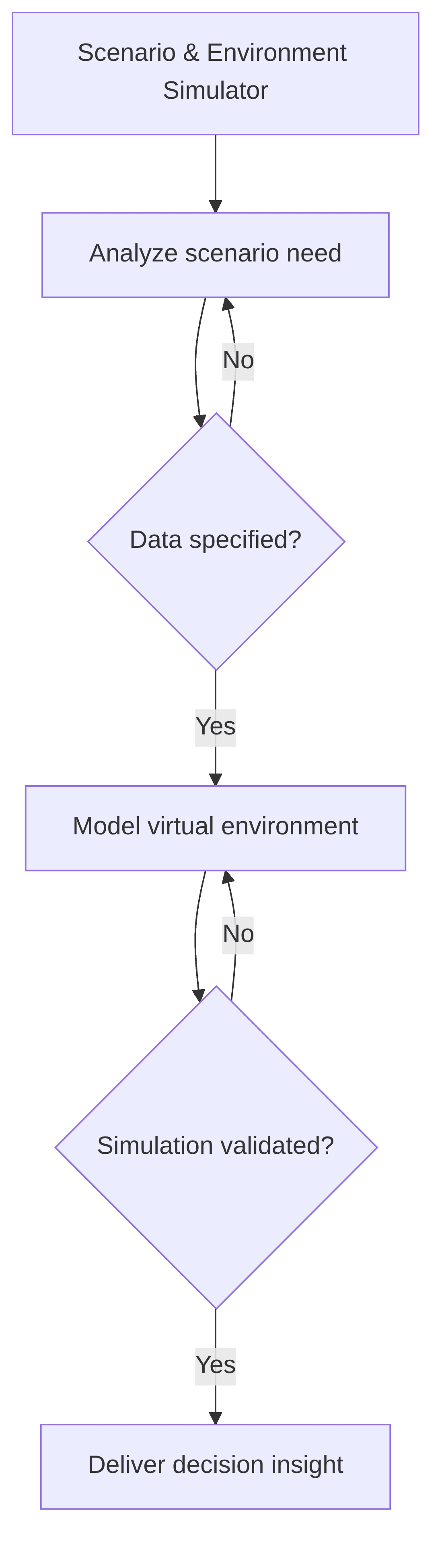 scenario-environment-simulator-3381de.png
