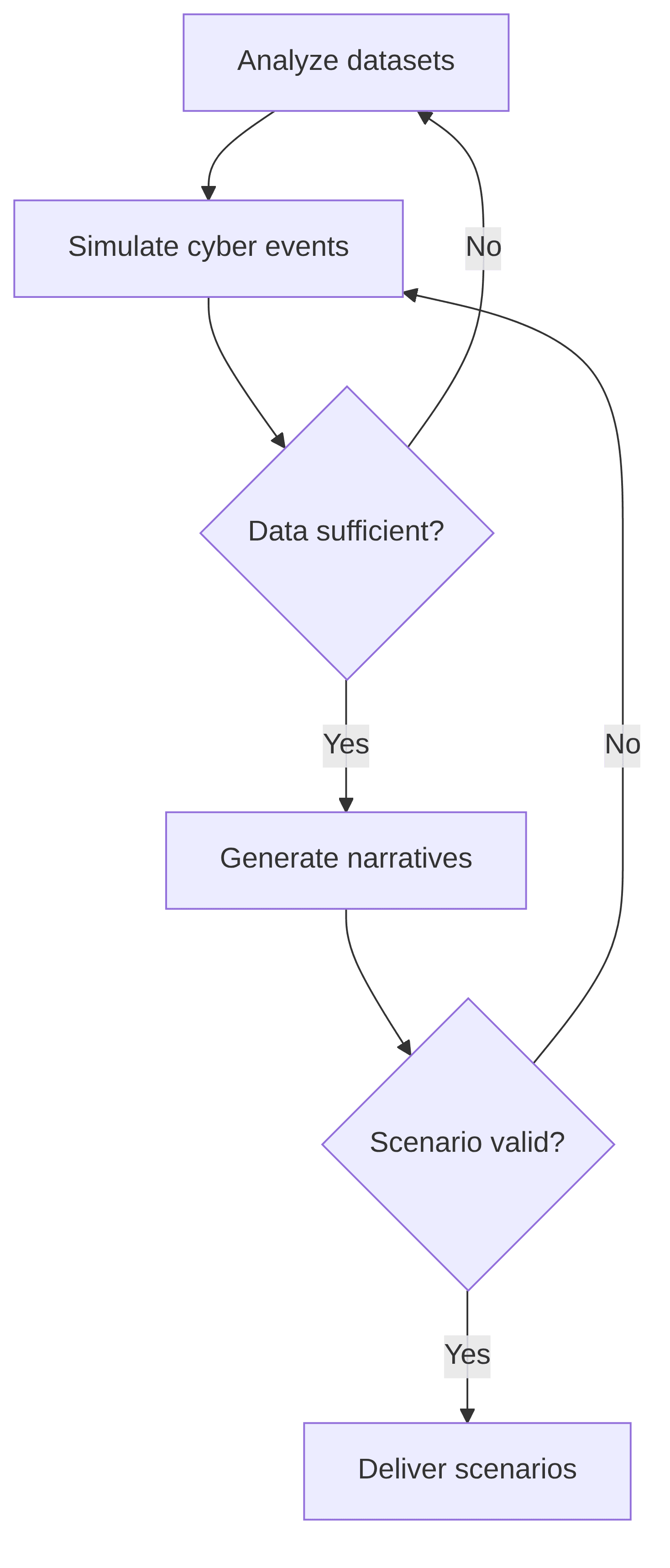 scenario-generation-for-systemic-cyber-events-68ed0a.png