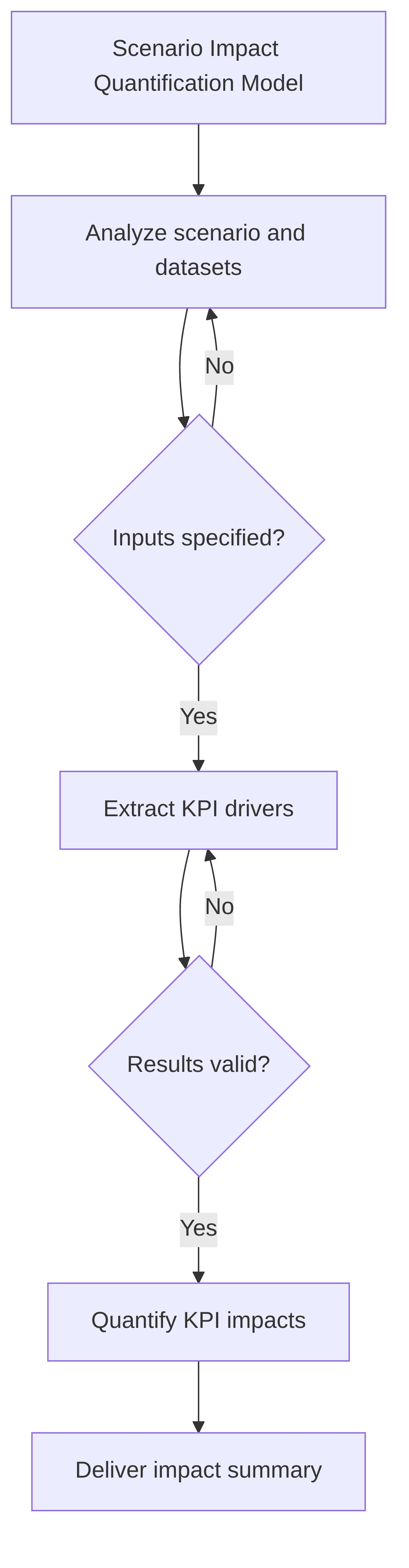 scenario-impact-quantification-model-9dfcd6.png