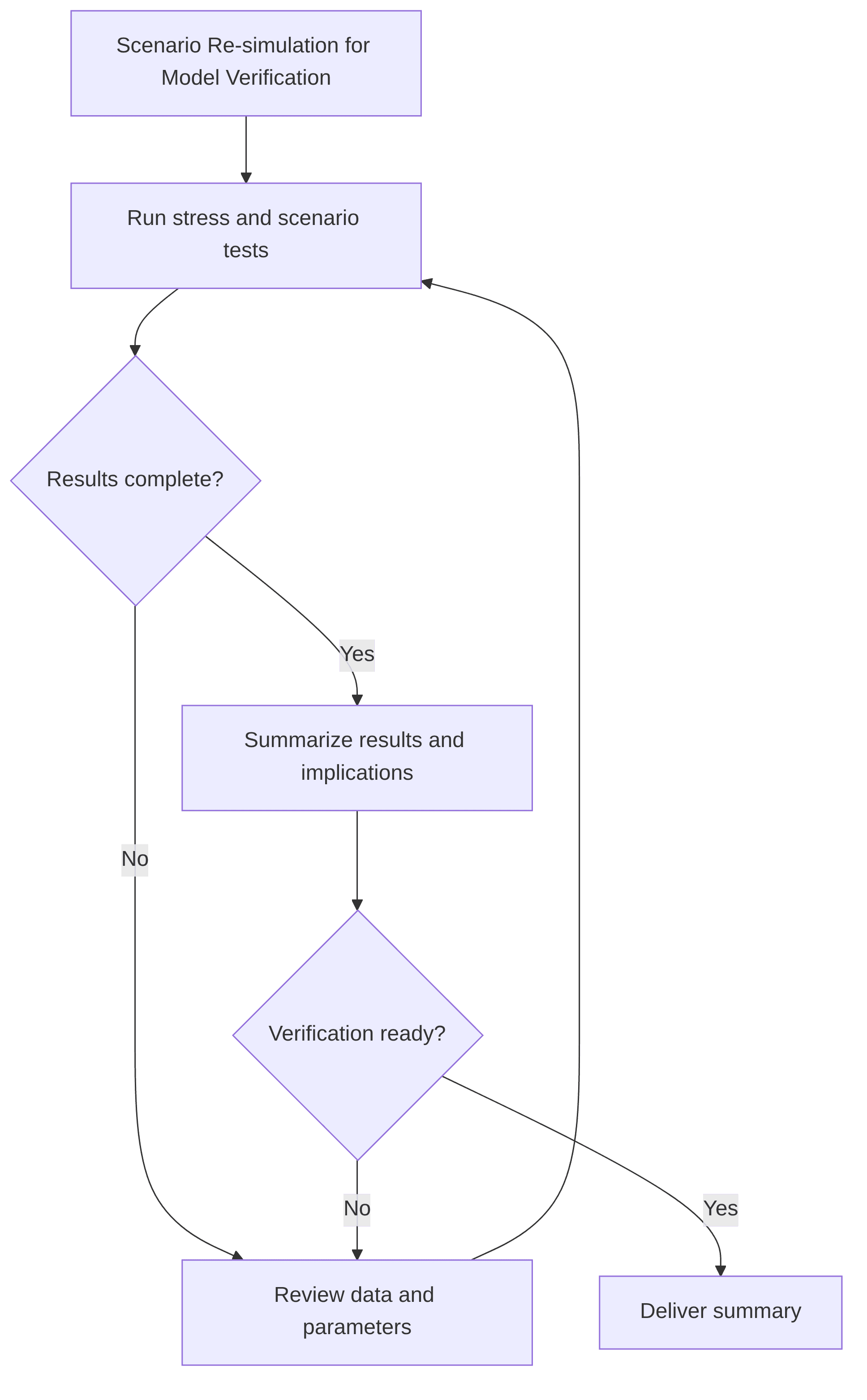 scenario-re-simulation-for-model-verification-3042ff.png