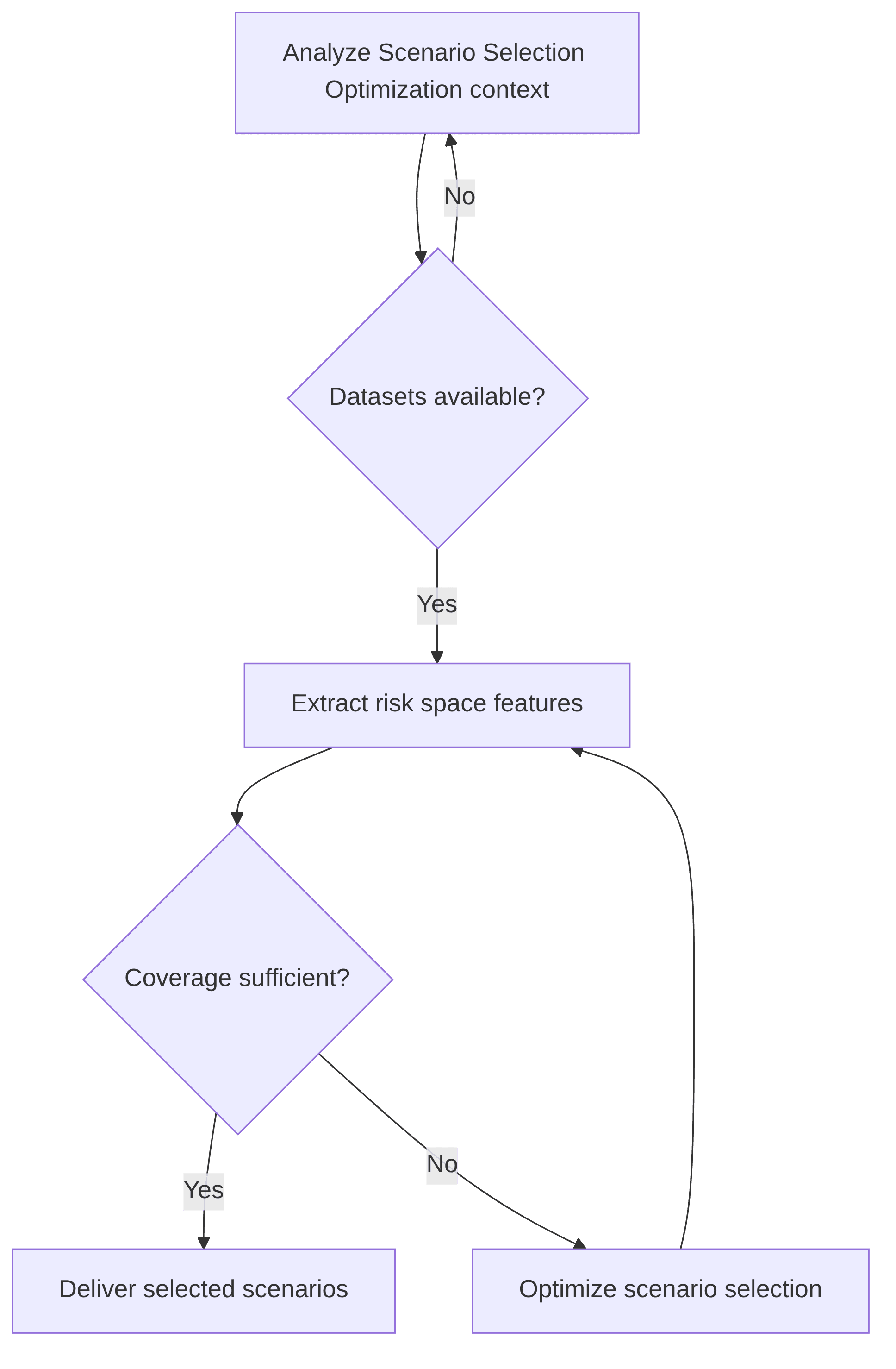 scenario-selection-optimization-5d1baf.png