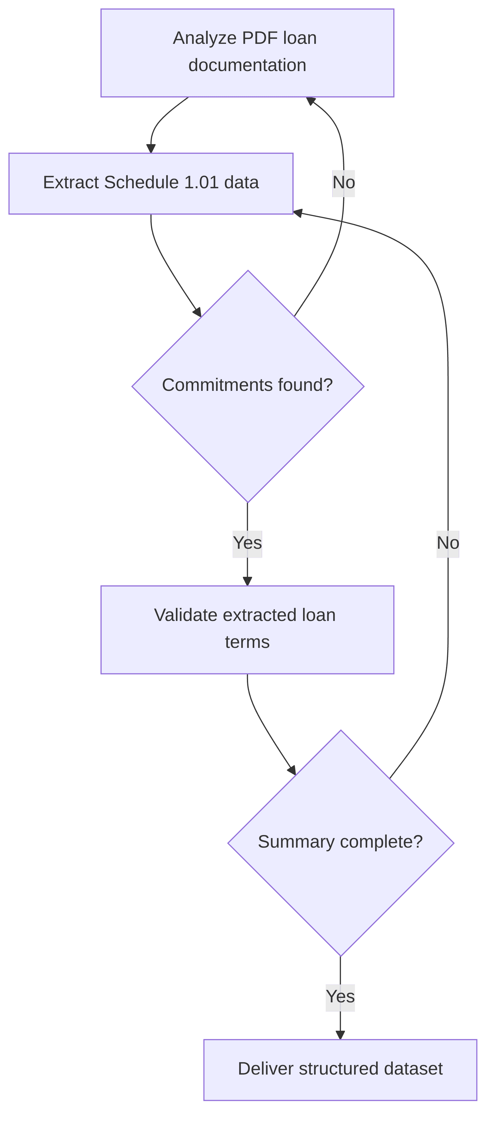 schedule-1-extraction-agent-62af8b.png