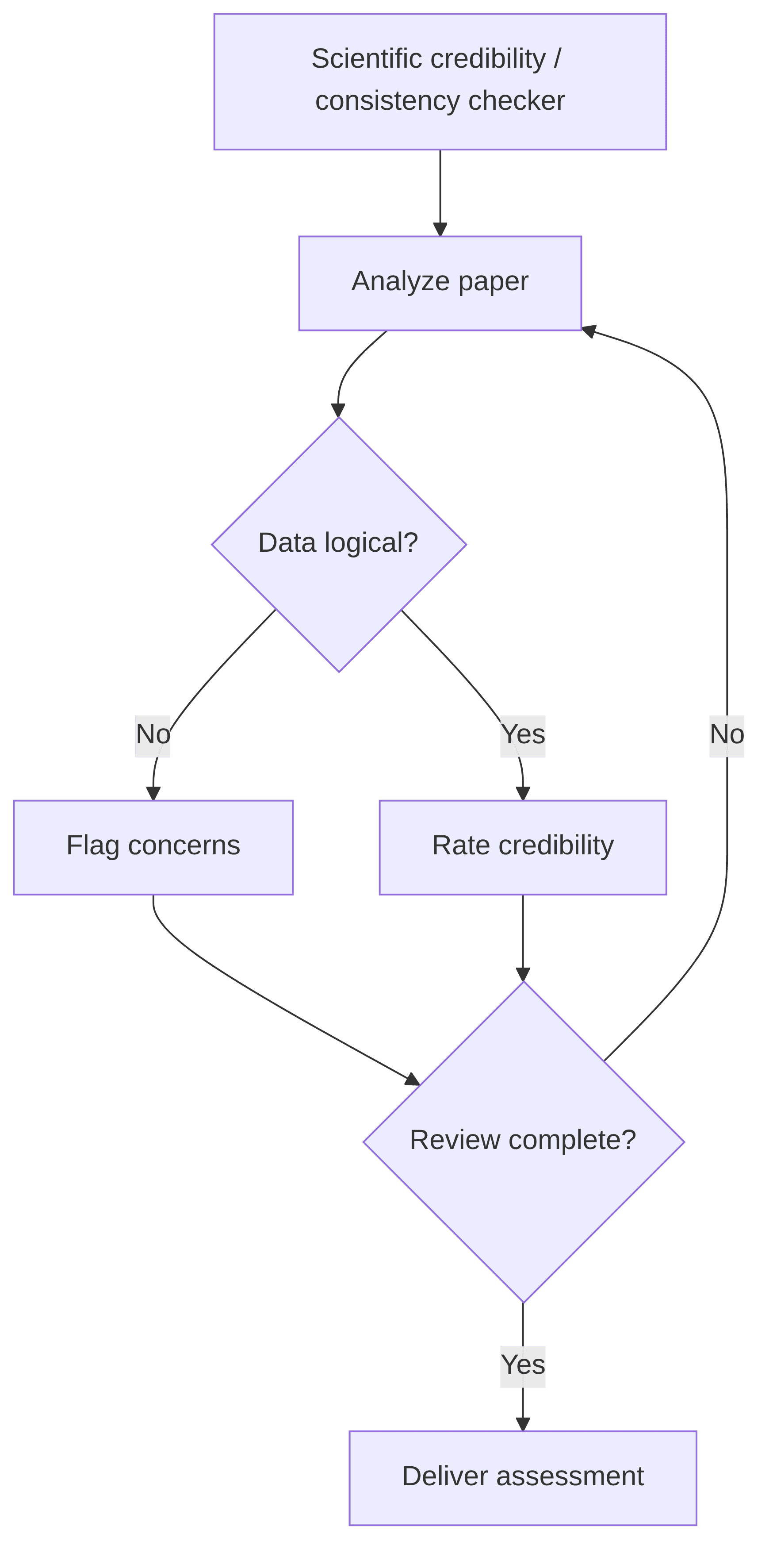 scientific-credibility-consistency-checker-39b030.png