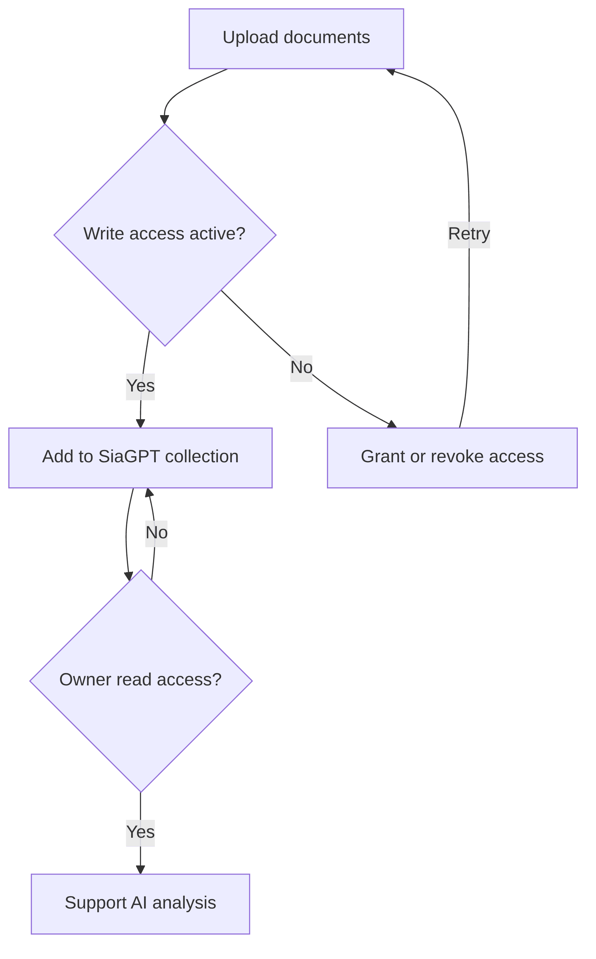 secure-ai-sandbox-7116d2.png