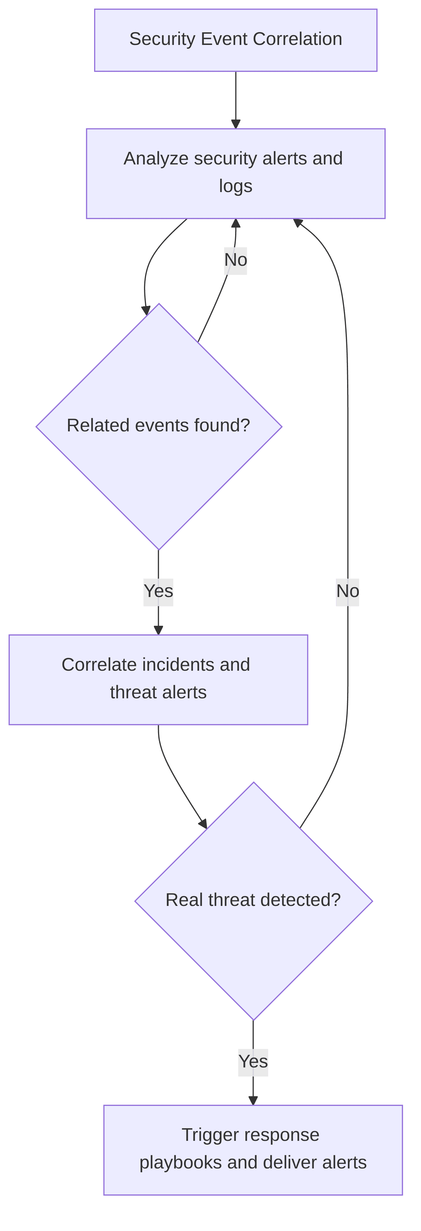 security-event-correlation-37b59a.png