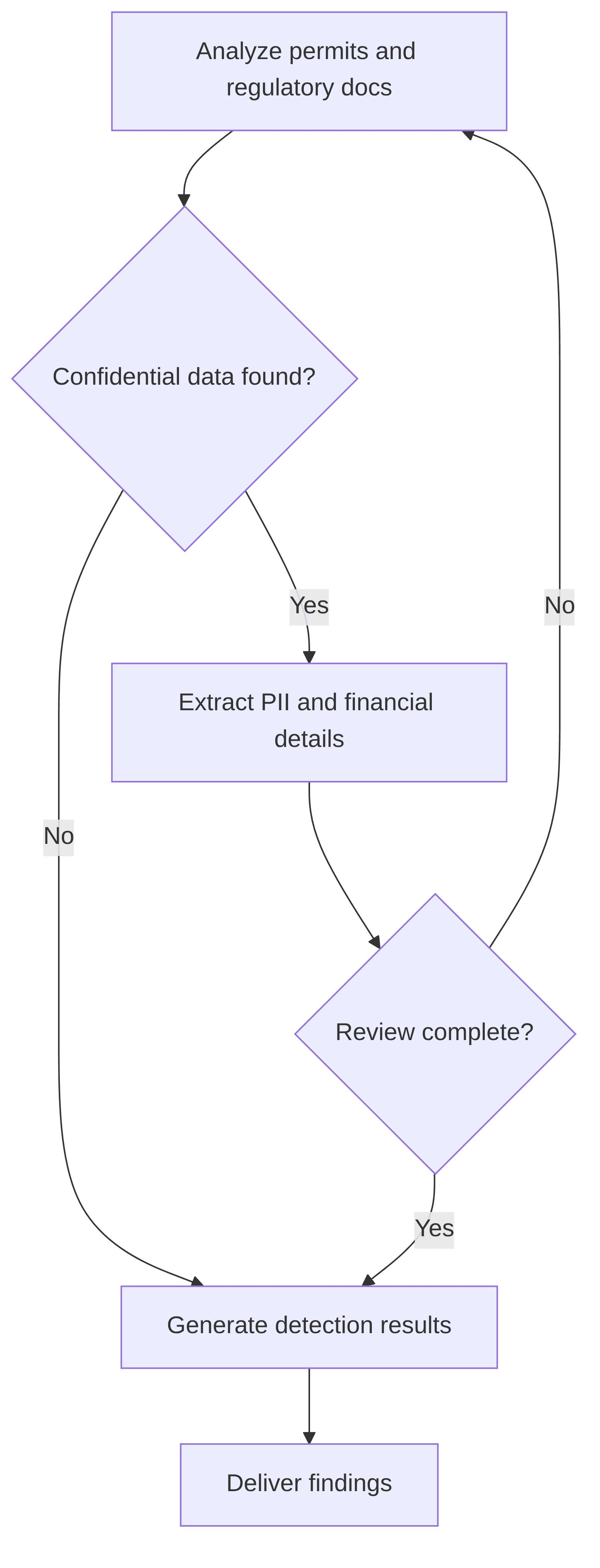 sensitive-data-detector-b86f1a.png