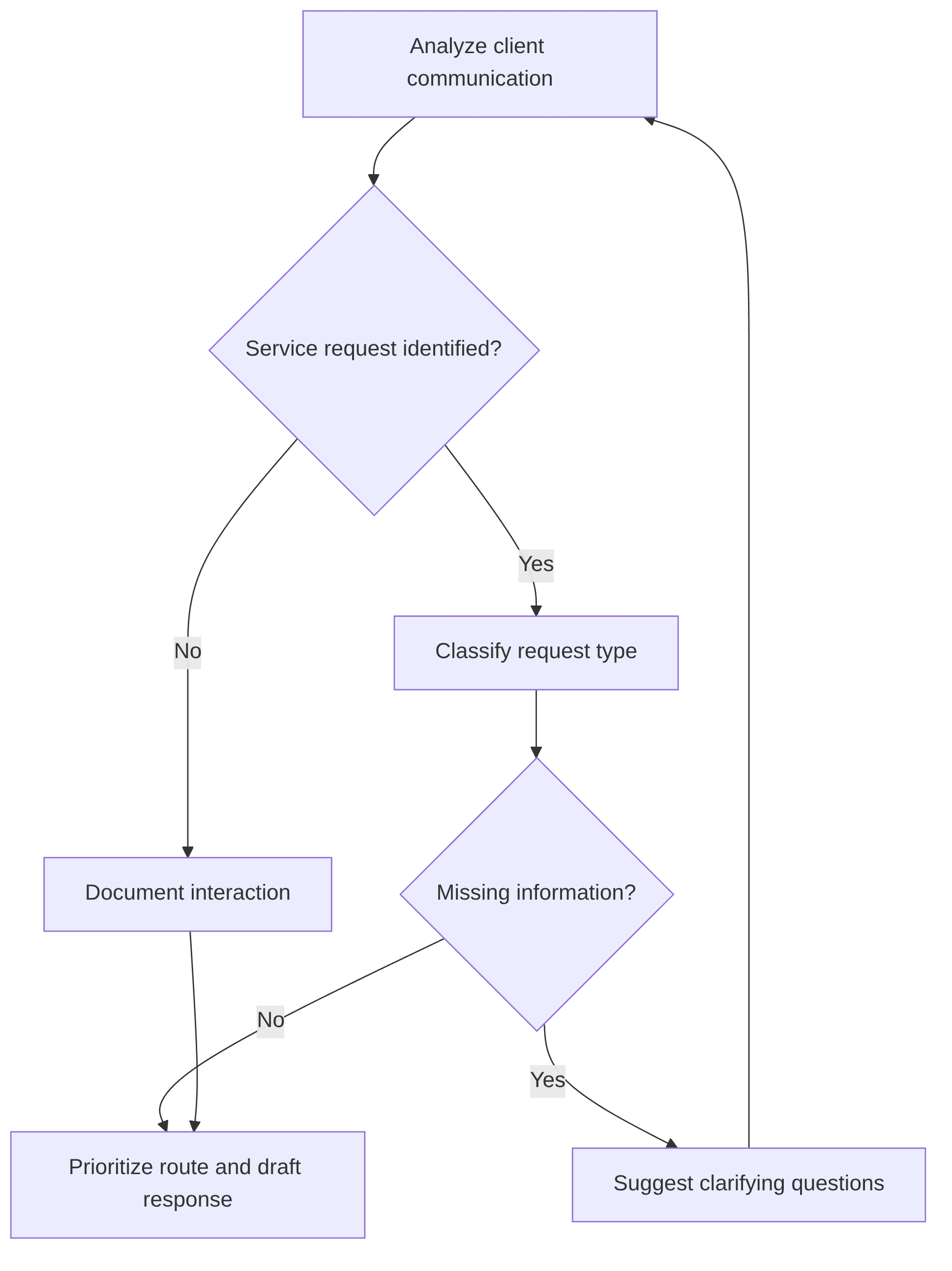 service-request-identifier-ac2e8f.png