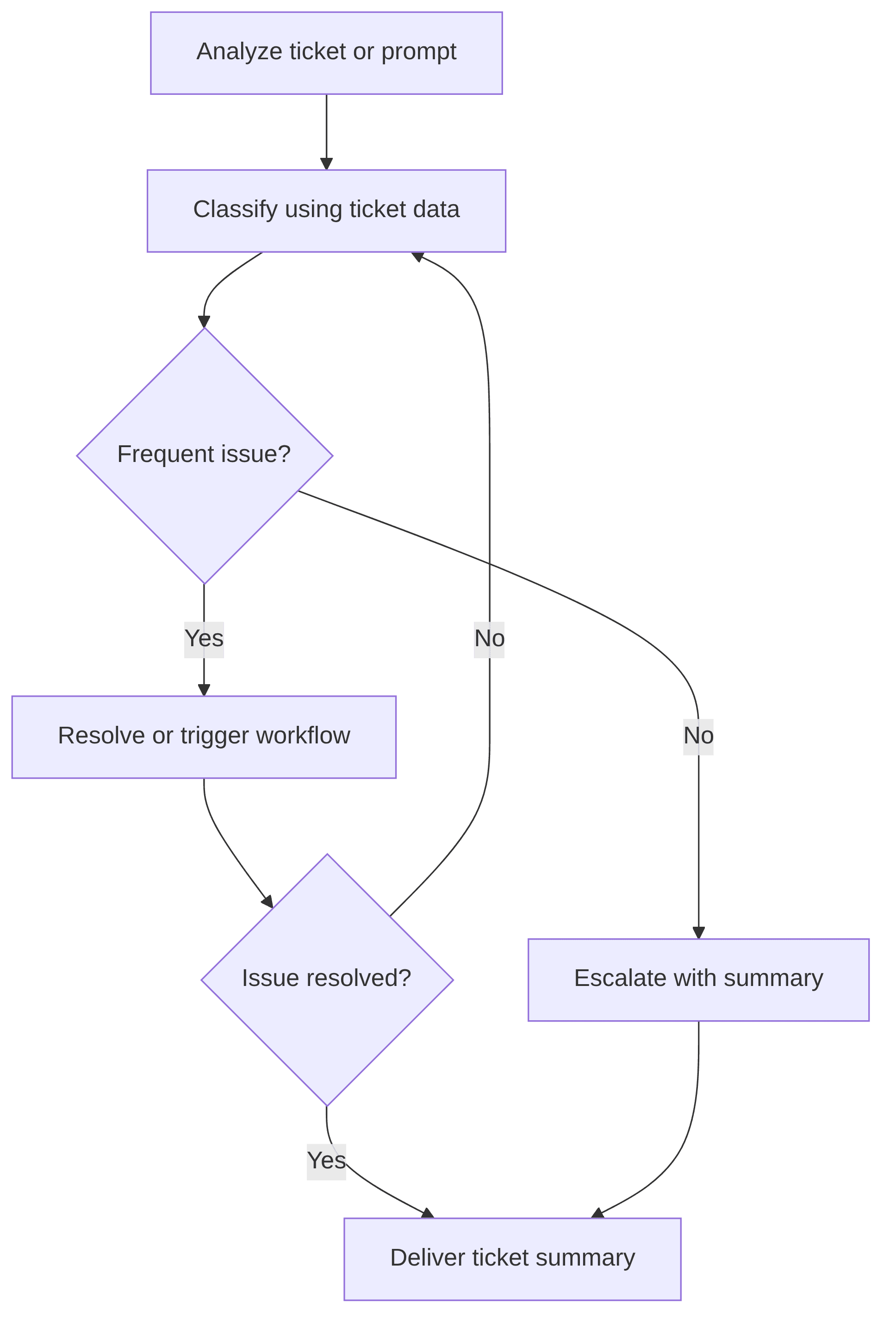 servicenow-agentic-itsm-assistant-46e773.png
