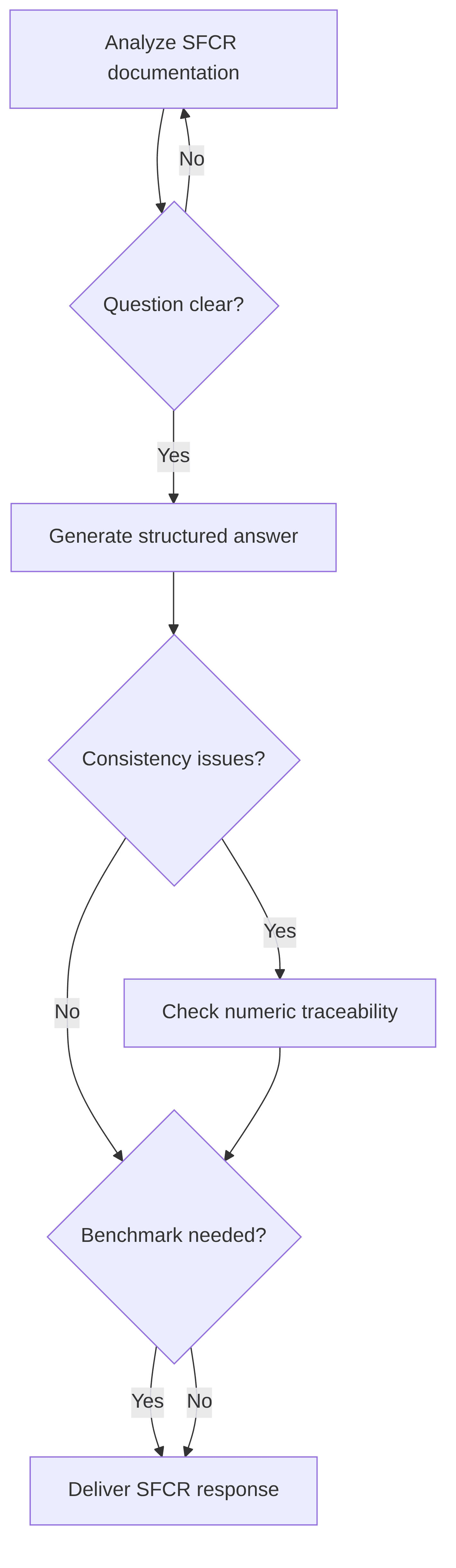 sfcr-conversational-agent-a3ad96.png