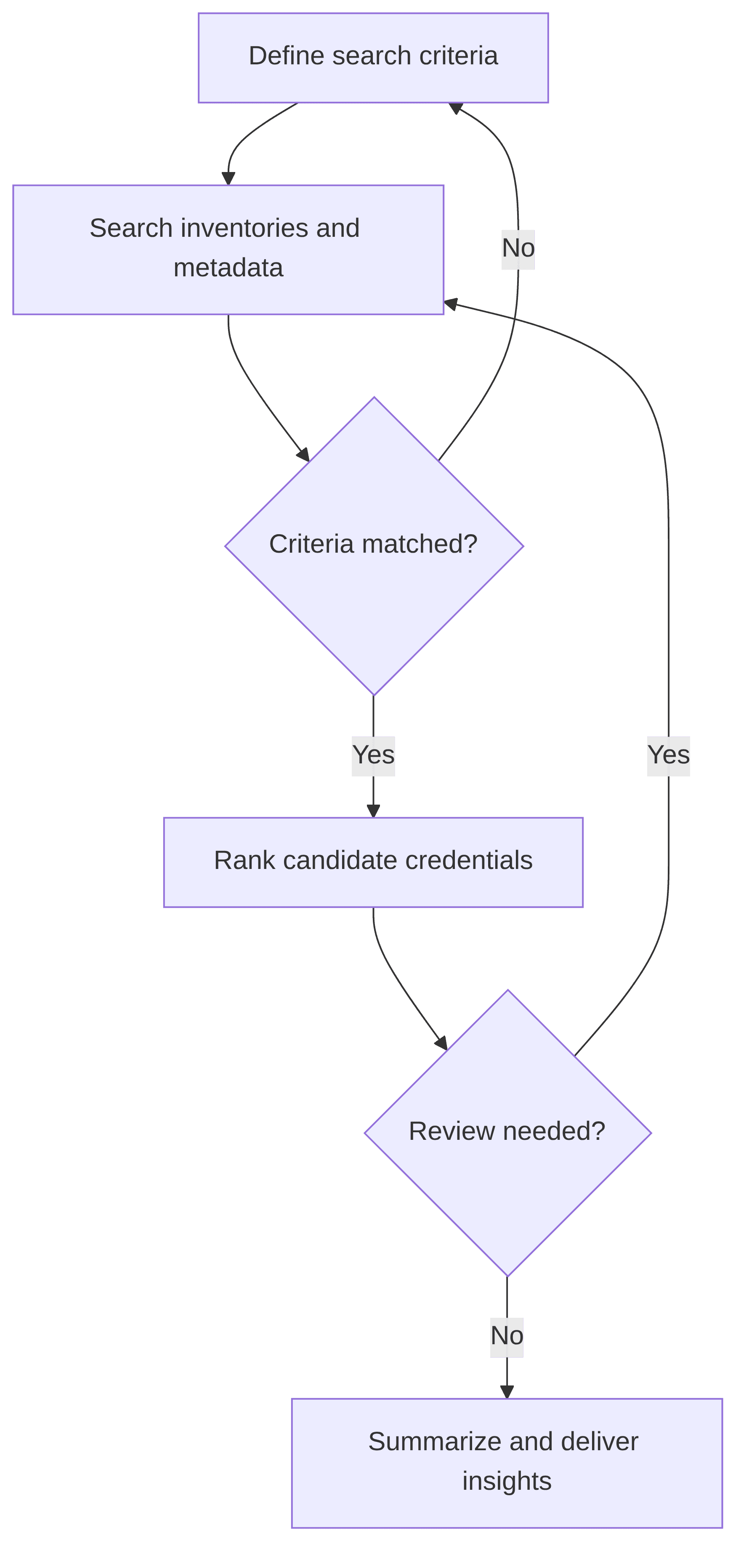 sia-credentials-agent-738fd4.png