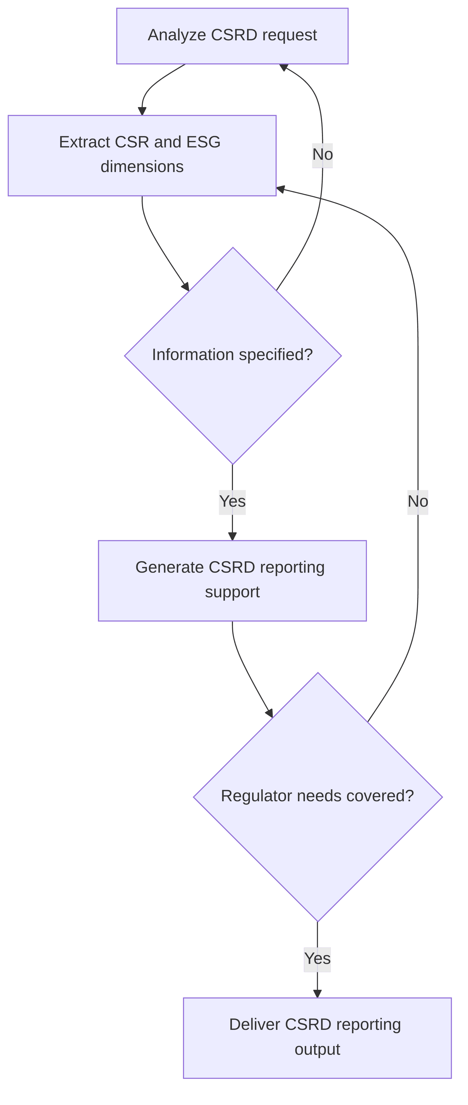sia-gpt-for-csrd-336dc4.png
