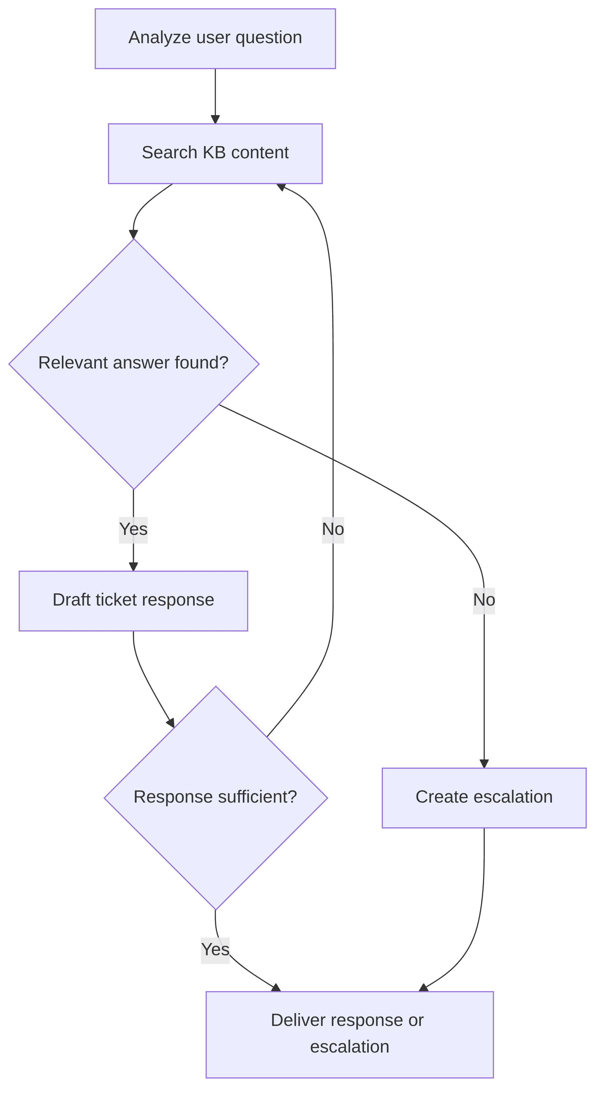 siagpt-support-chatbot-1dd5f2.png