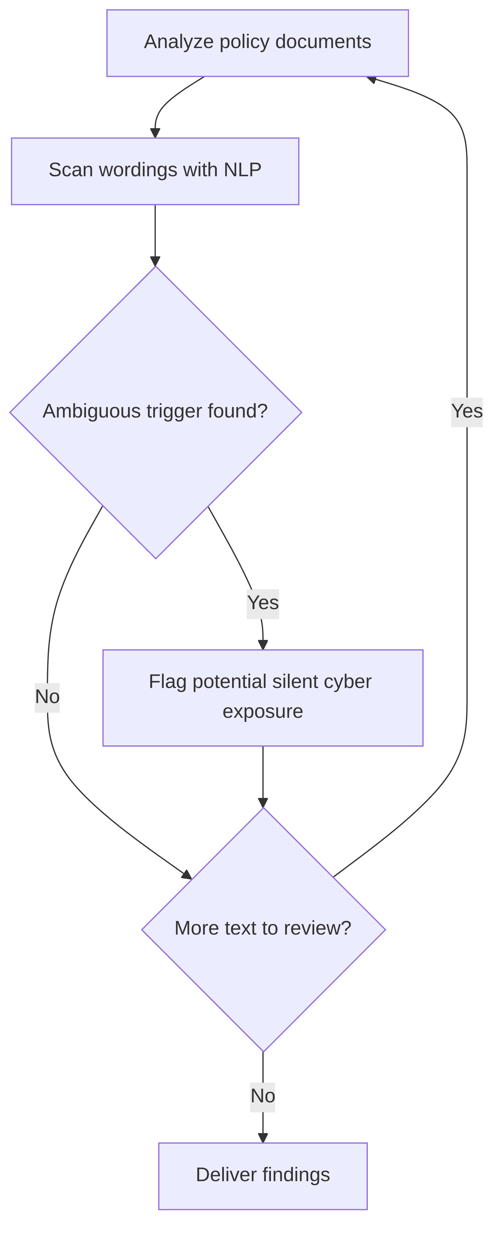 silent-cyber-exposure-detection-282410.png