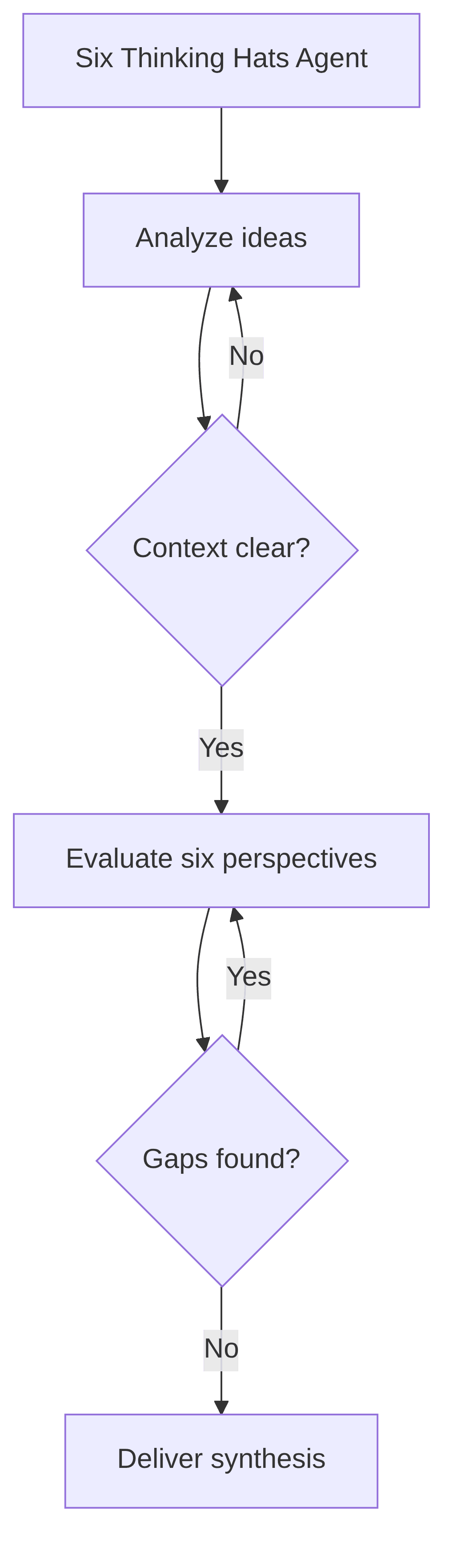 six-thinking-hats-agent-6e5729.png