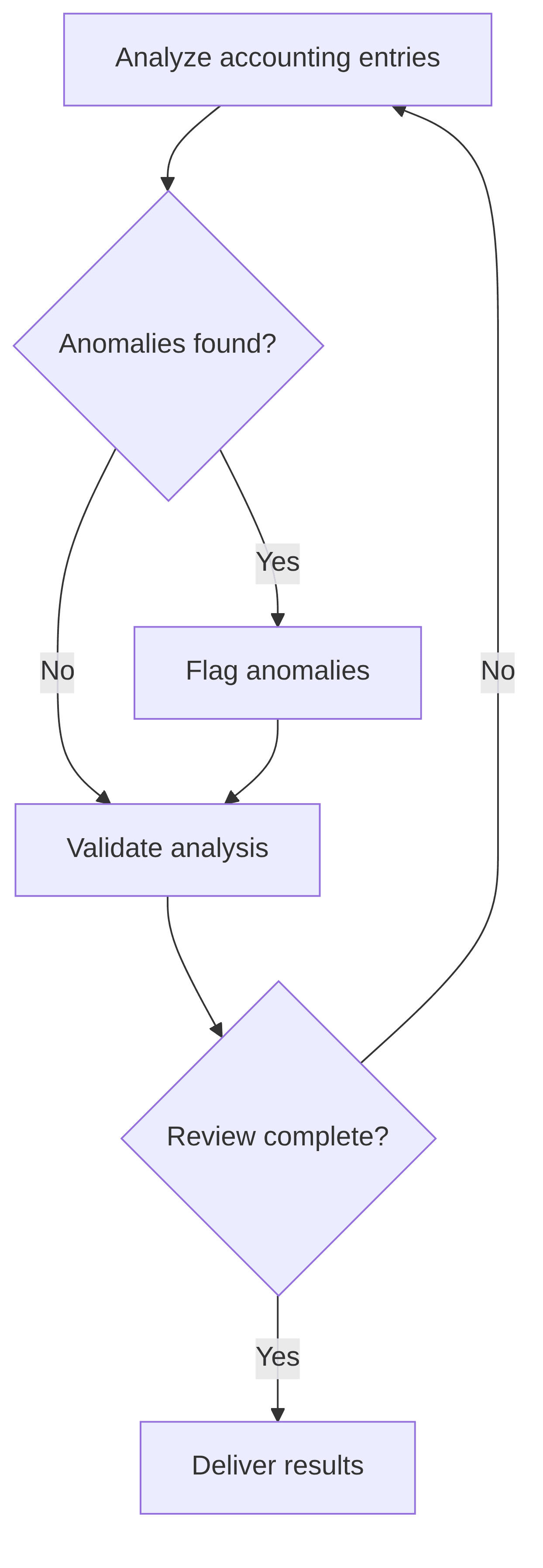 smart-accounting-ed5d48.png
