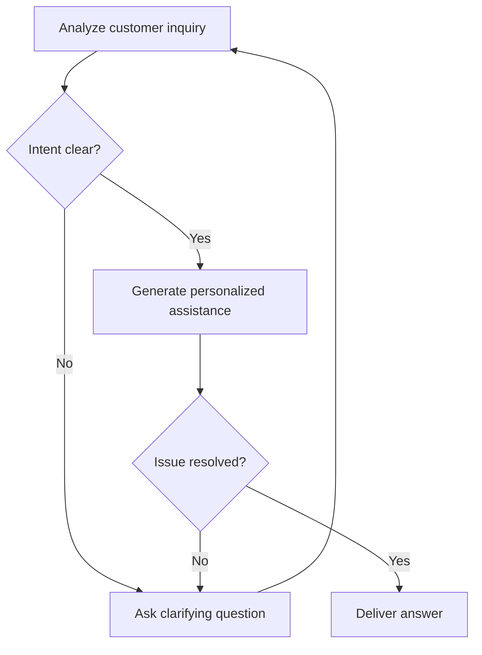 smart-chatbot-for-customer-services-b895b2.png