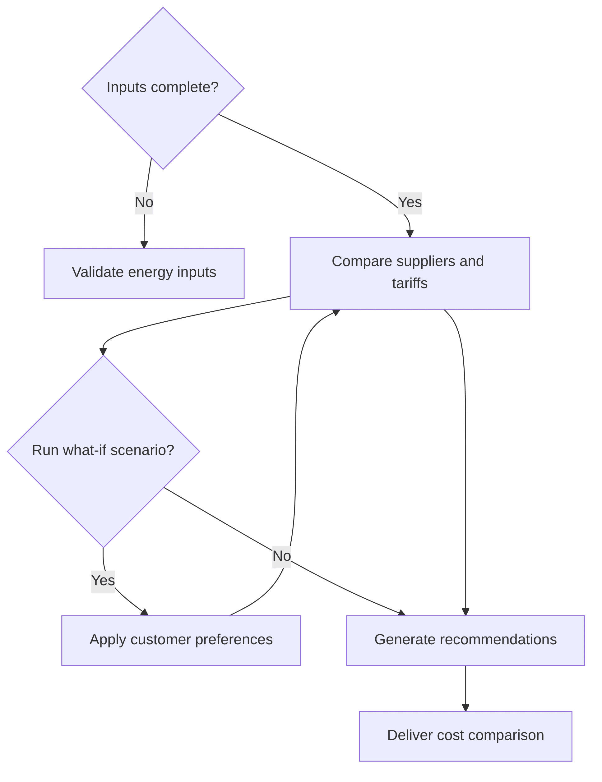 smart-energy-price-comparison-assistant-d0b044.png