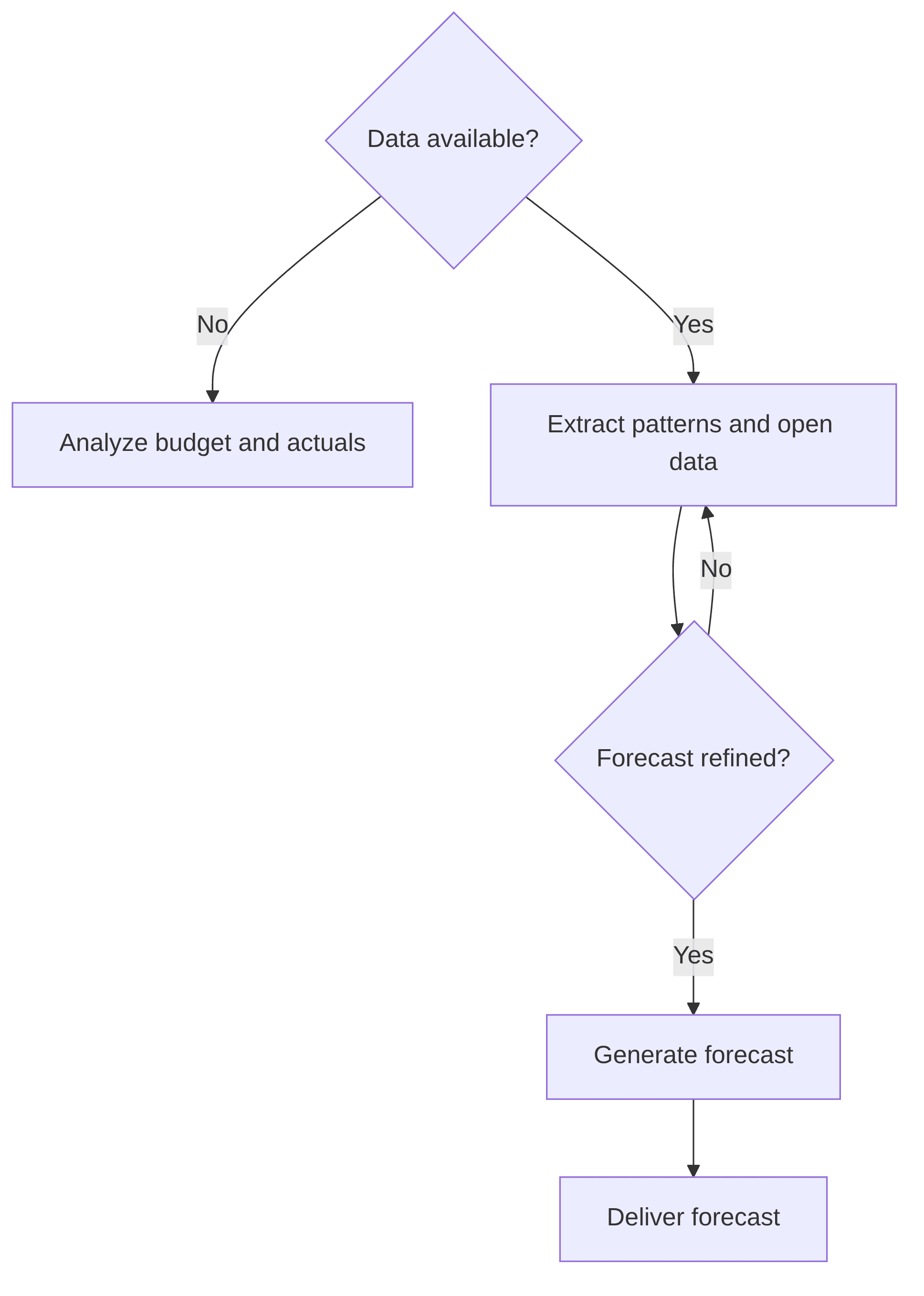 smart-forecasting-f127d2.png