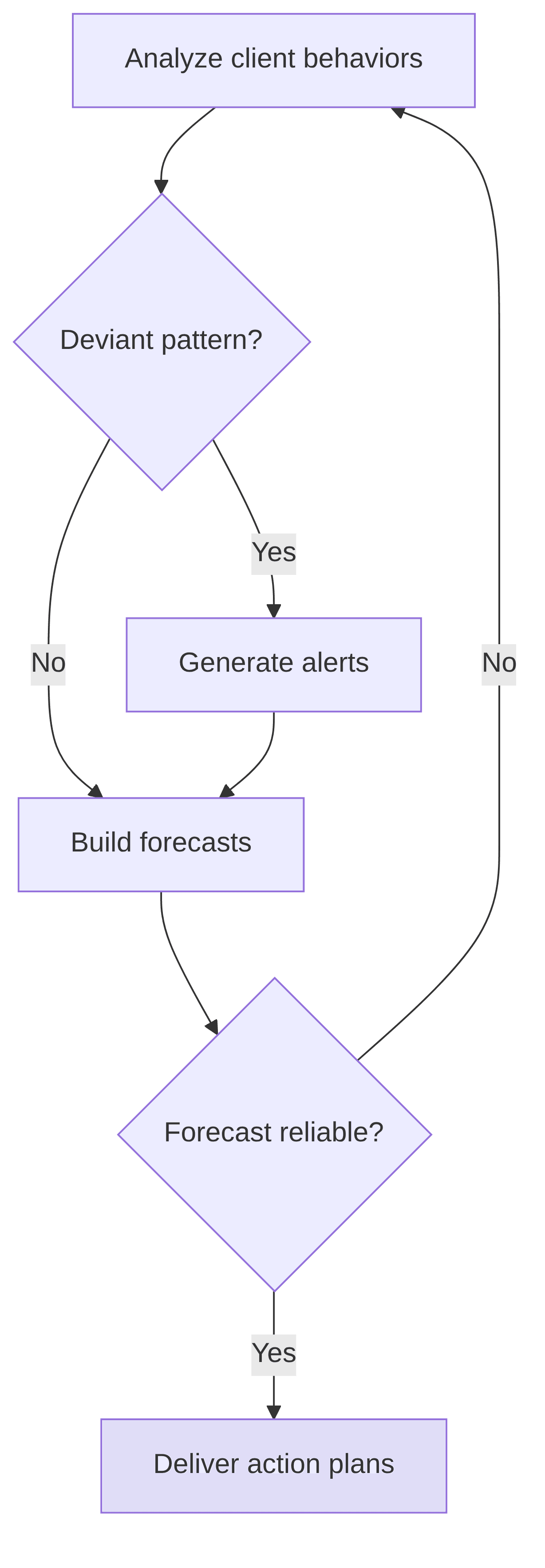 smart-prediction-f2d89c.png