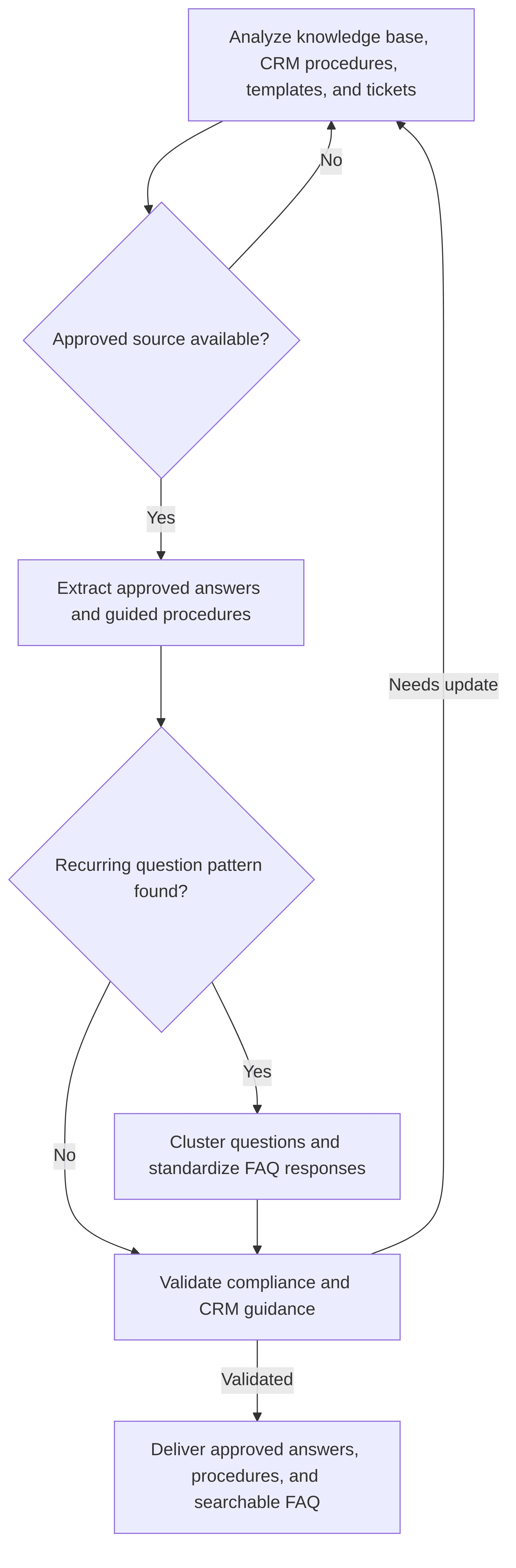 smart-research-for-customer-service-18ae16.png