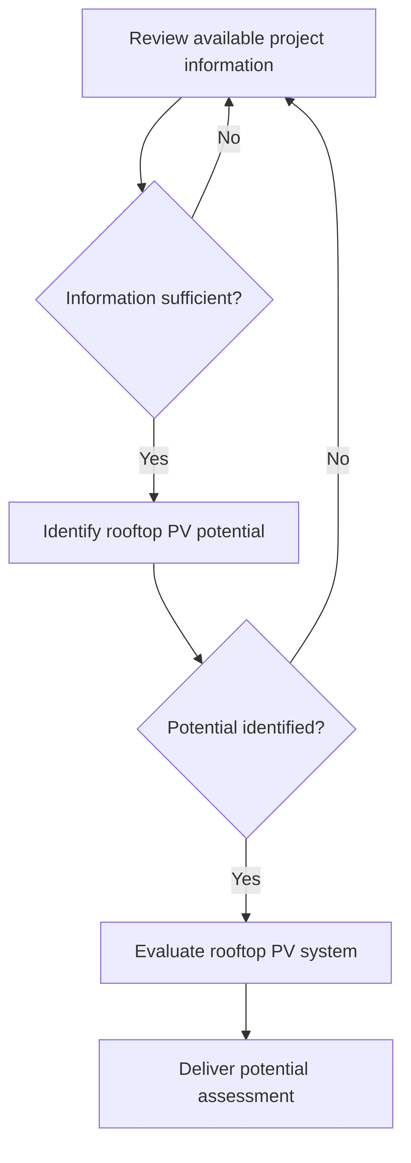 solar-potential-1483f3.png