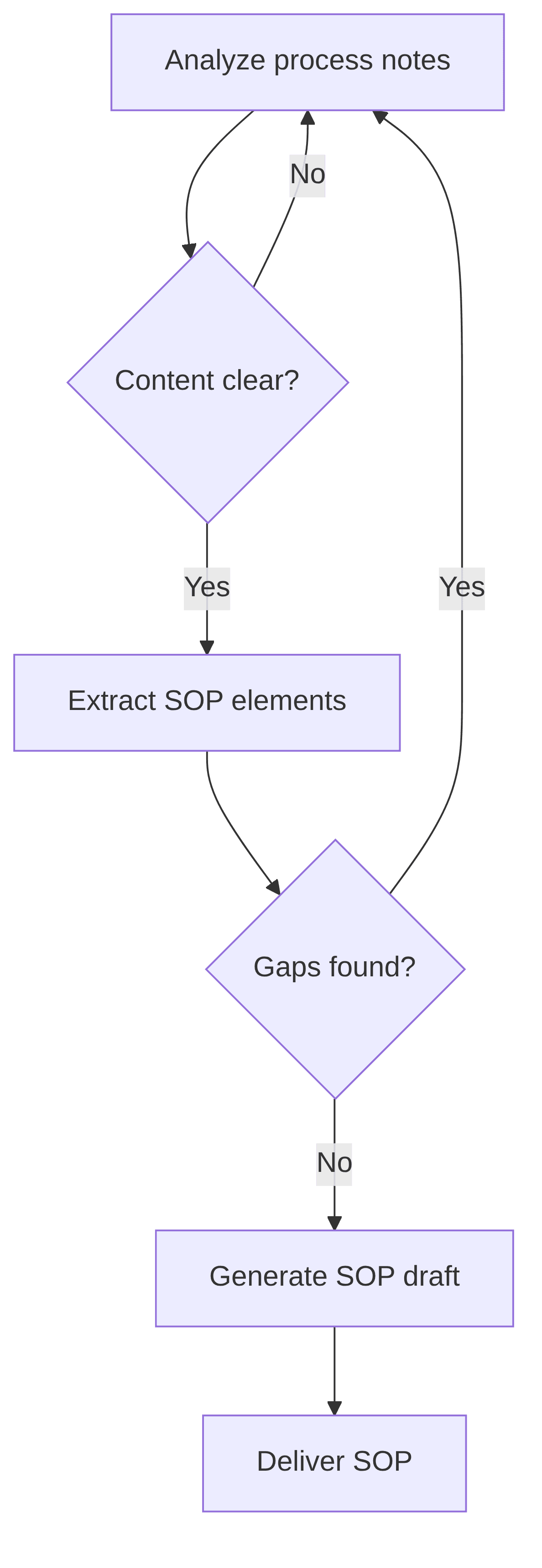 sop-writer-fad00b.png