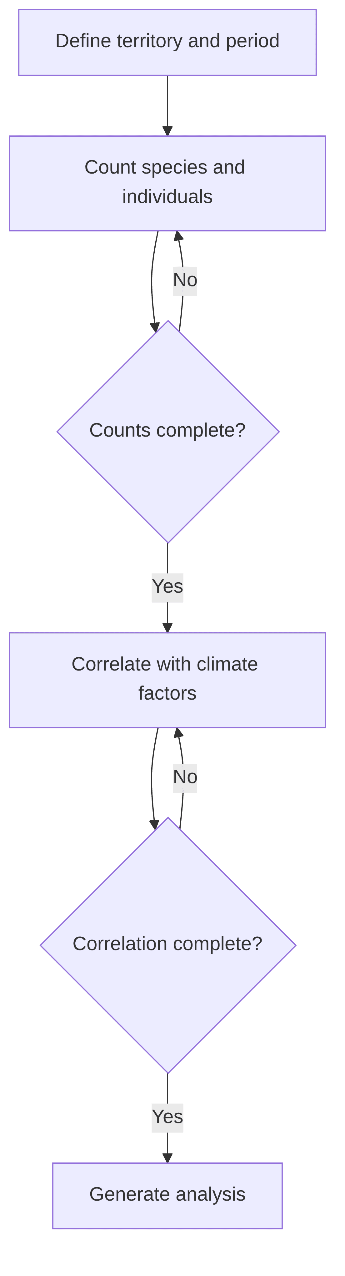 species-anaylsis-f7c276.png