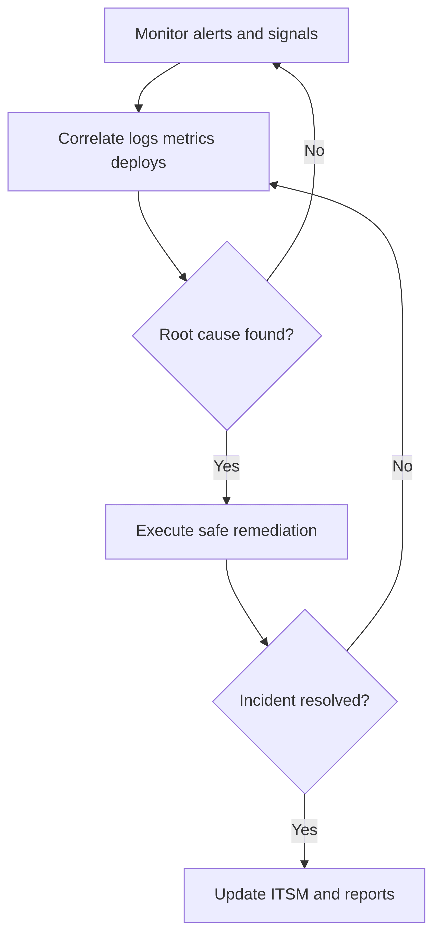 sre-agent-7344f8.png
