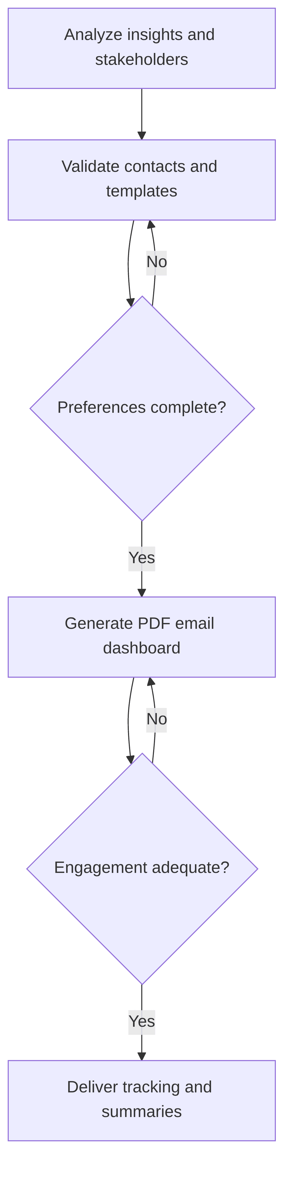 stakeholder-communication-agent-2e740c.png