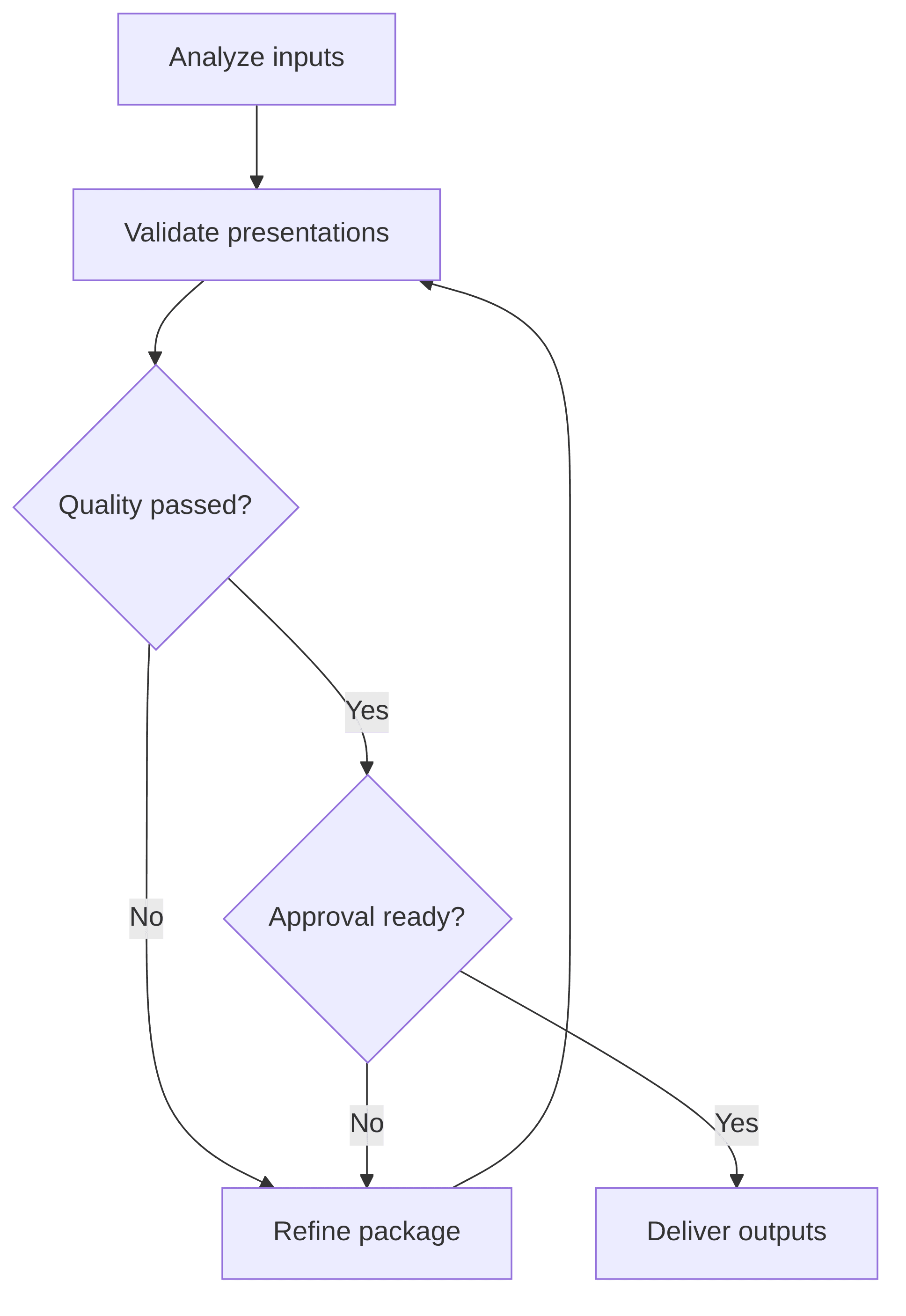 stakeholder-communication-builder-585ac9.png