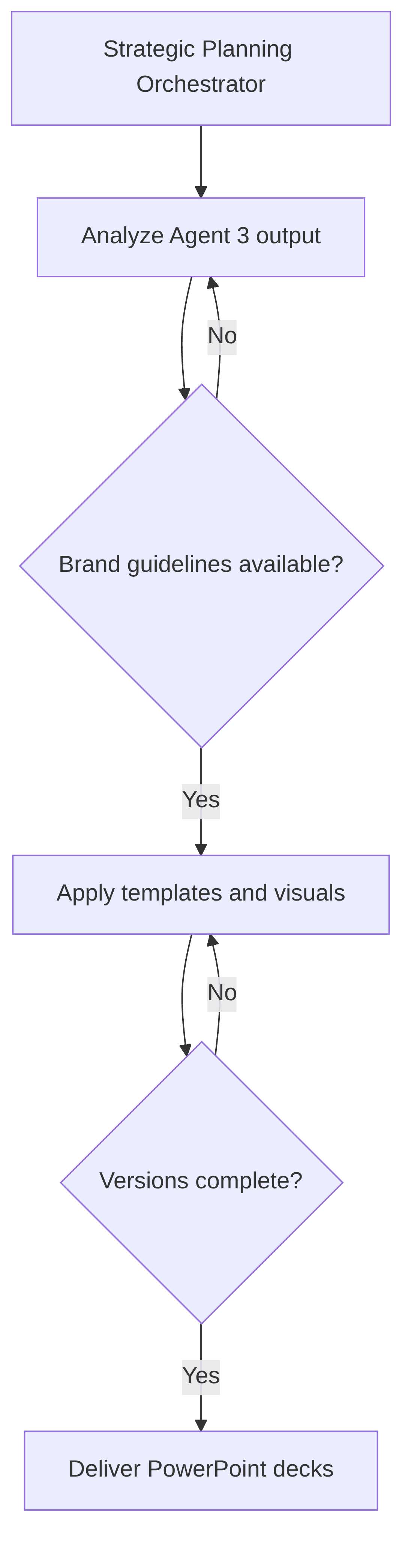 strategic-planning-orchestrator-e49a35.png