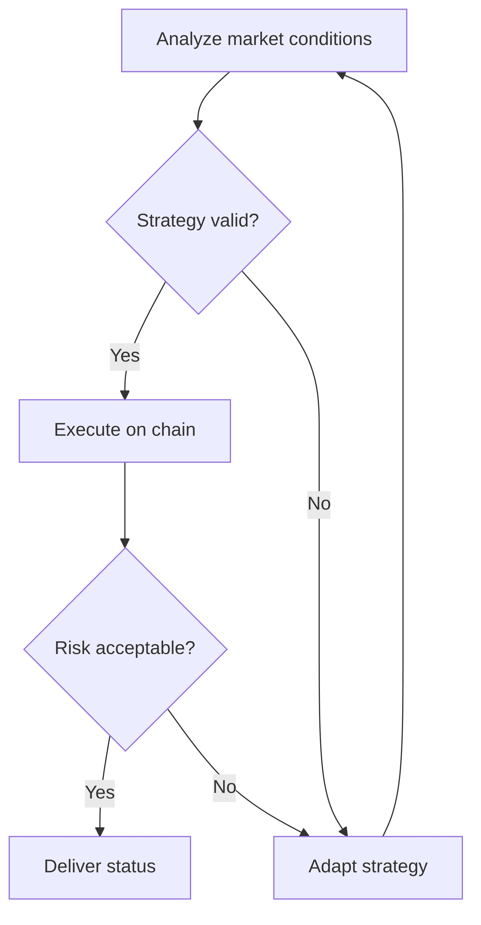 supplier-agent-51cfb7.png