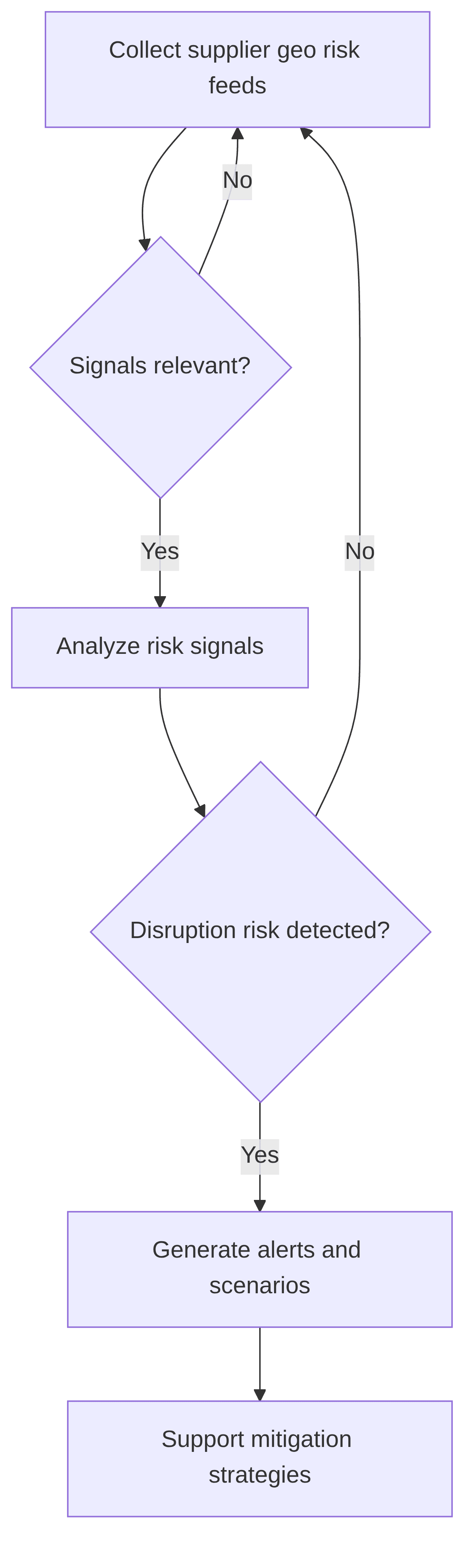 supplier-risk-agent-f3831d.png