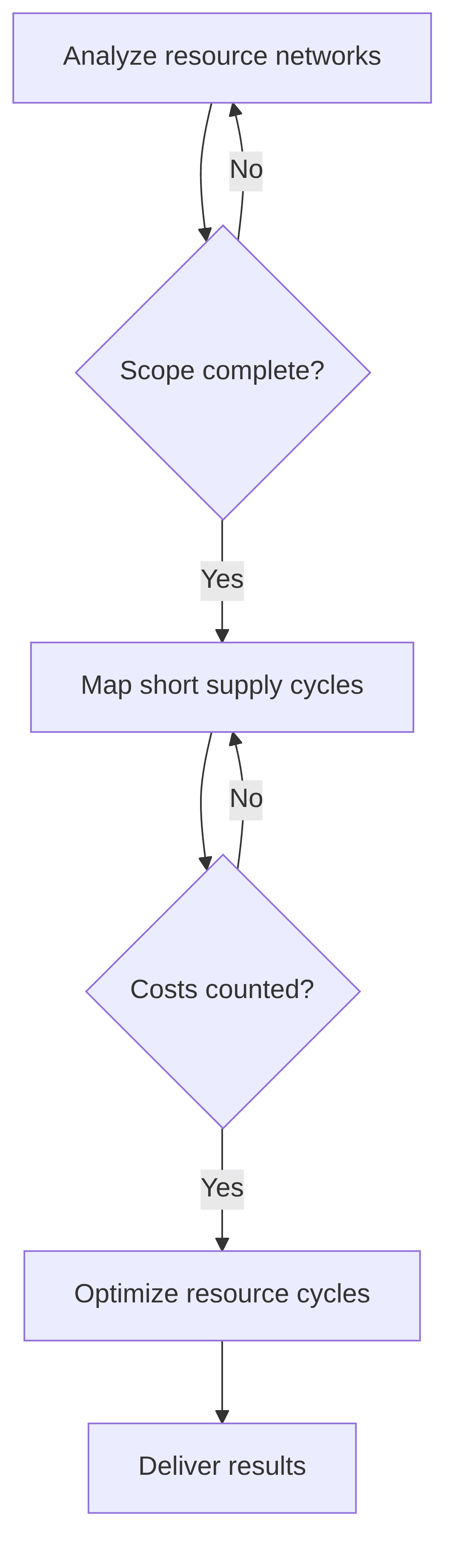 supply-optimization-for-companies-circular-economy-1d0897.png