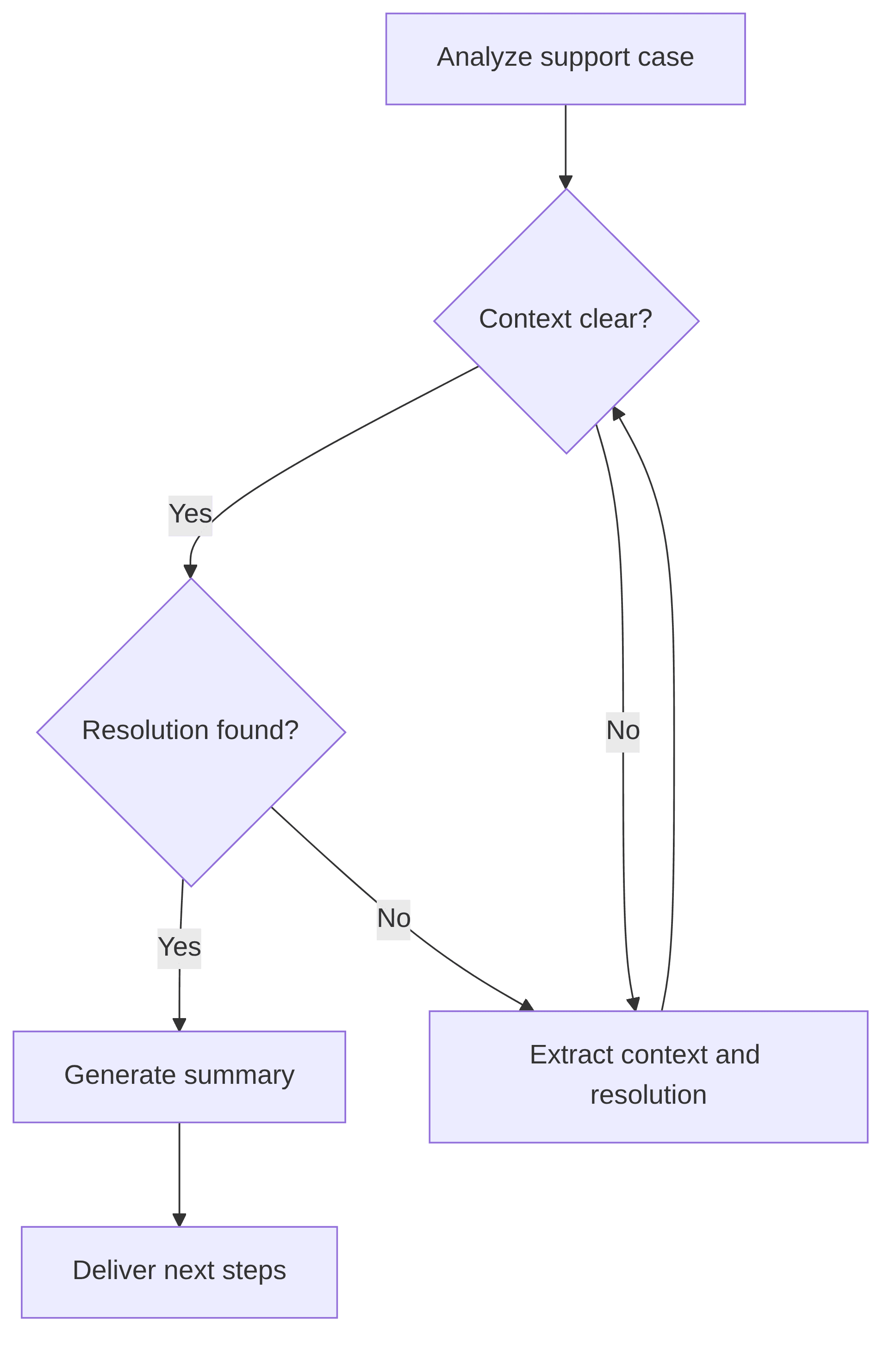support-case-summarization-f51f67.png