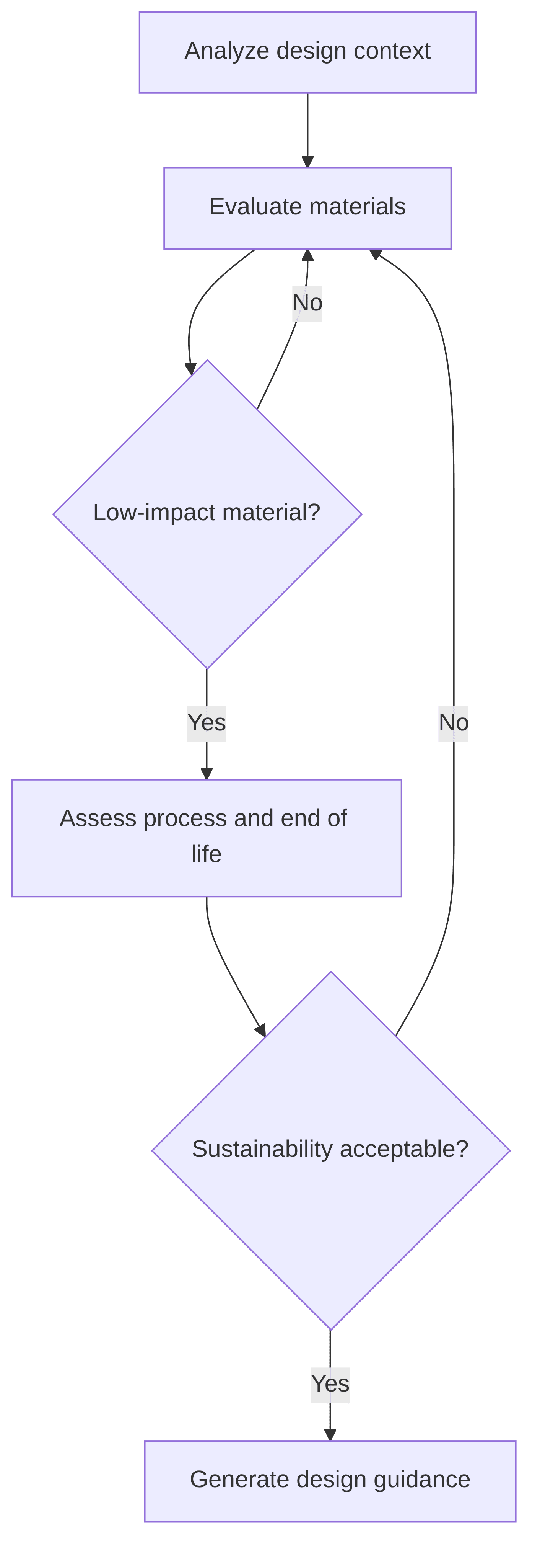 sustainable-product-design-assistant-7253db.png