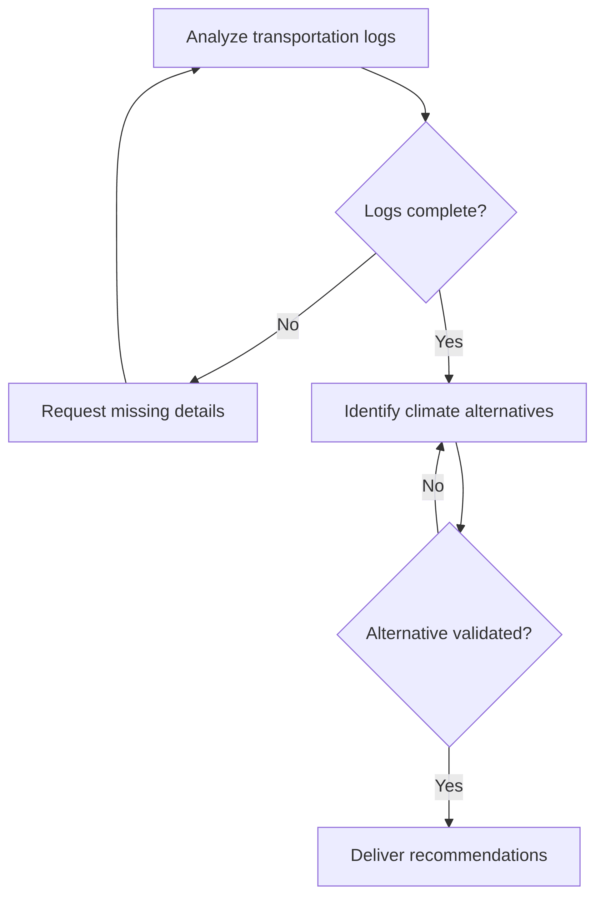 sustainable-supply-chain-advisor-for-smes-39203e.png