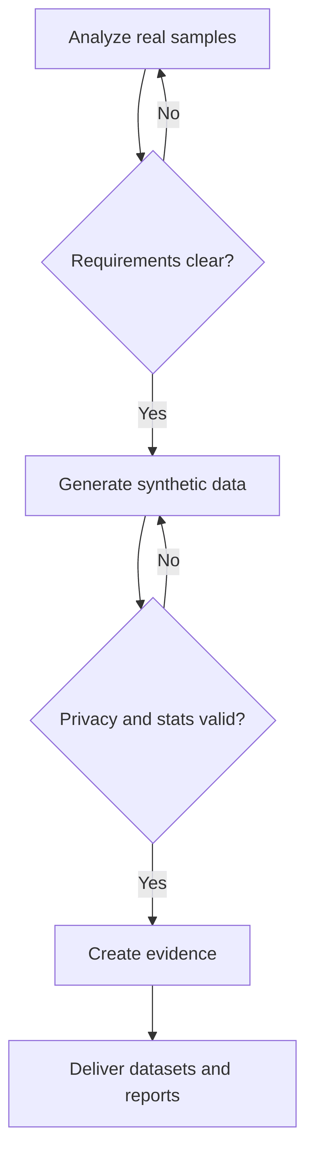 synthetic-data-generator-35142f.png