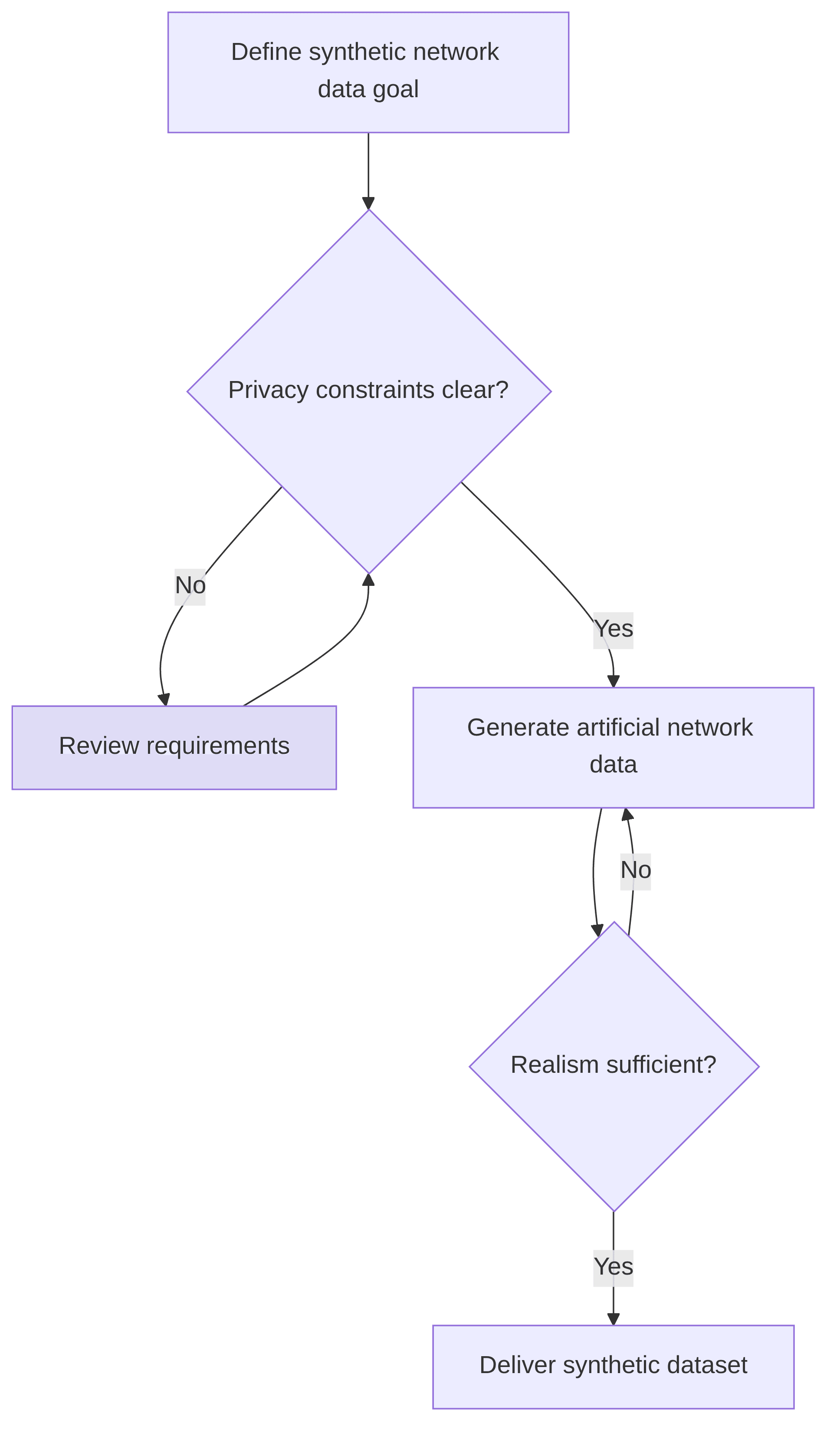 synthetic-network-data-generation-21a3af.png