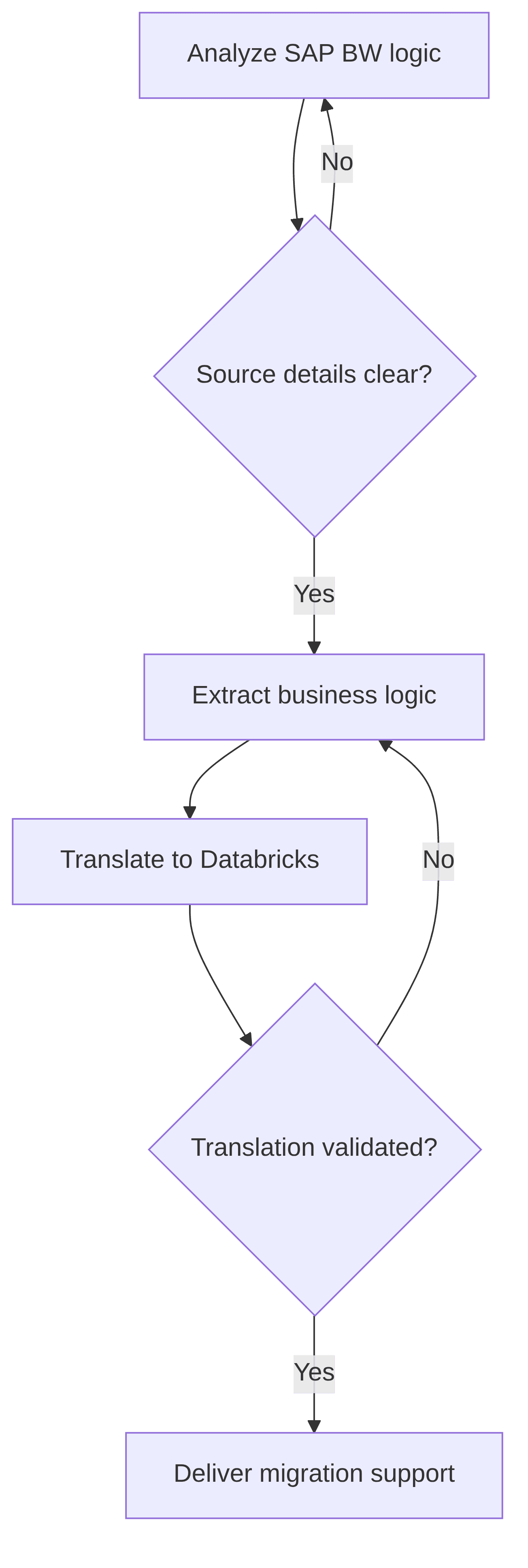 system-migration-support-5f480a.png