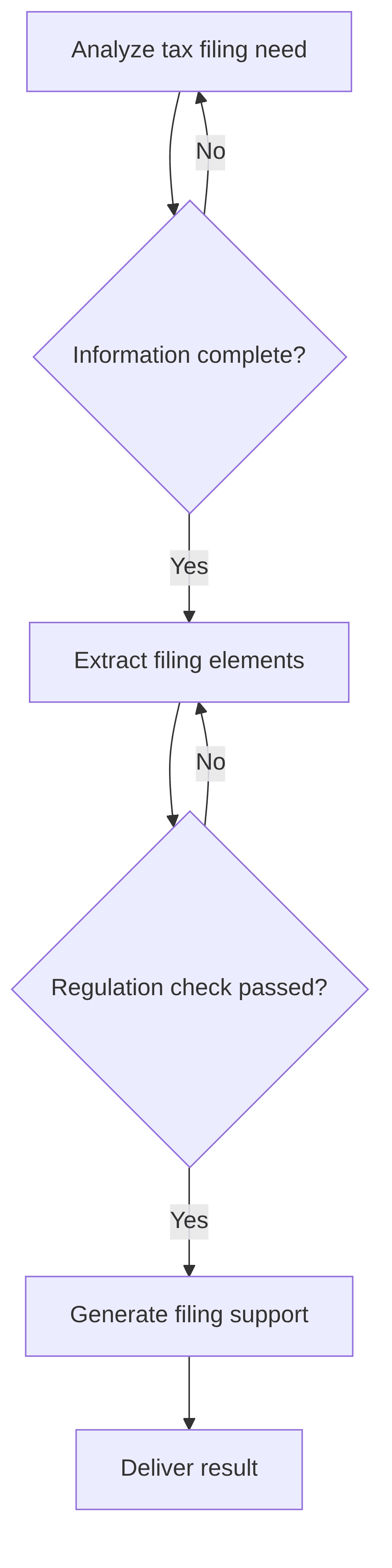 tax-return-automation-agent-da693e.png