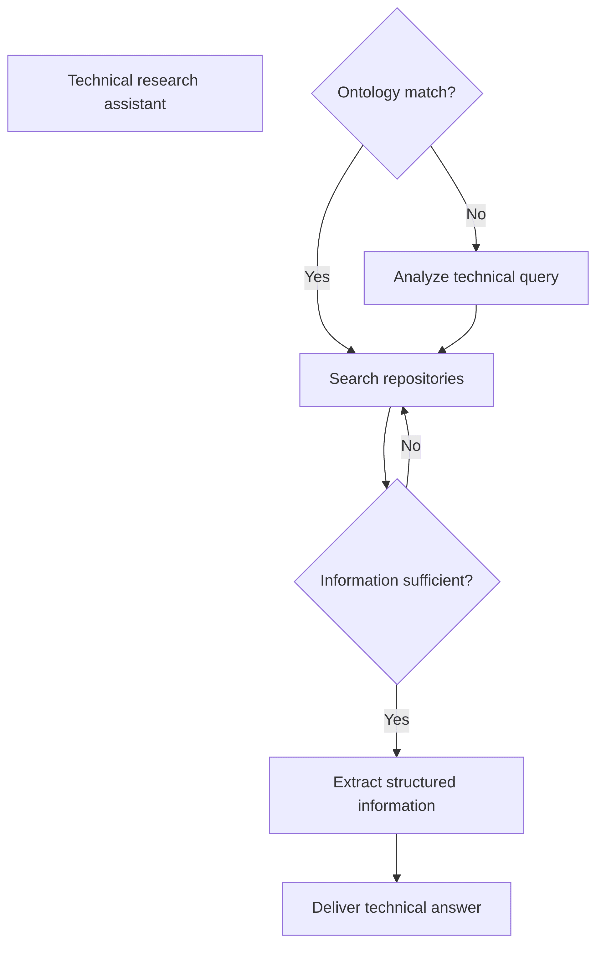 technical-research-assistant-76d5b4.png